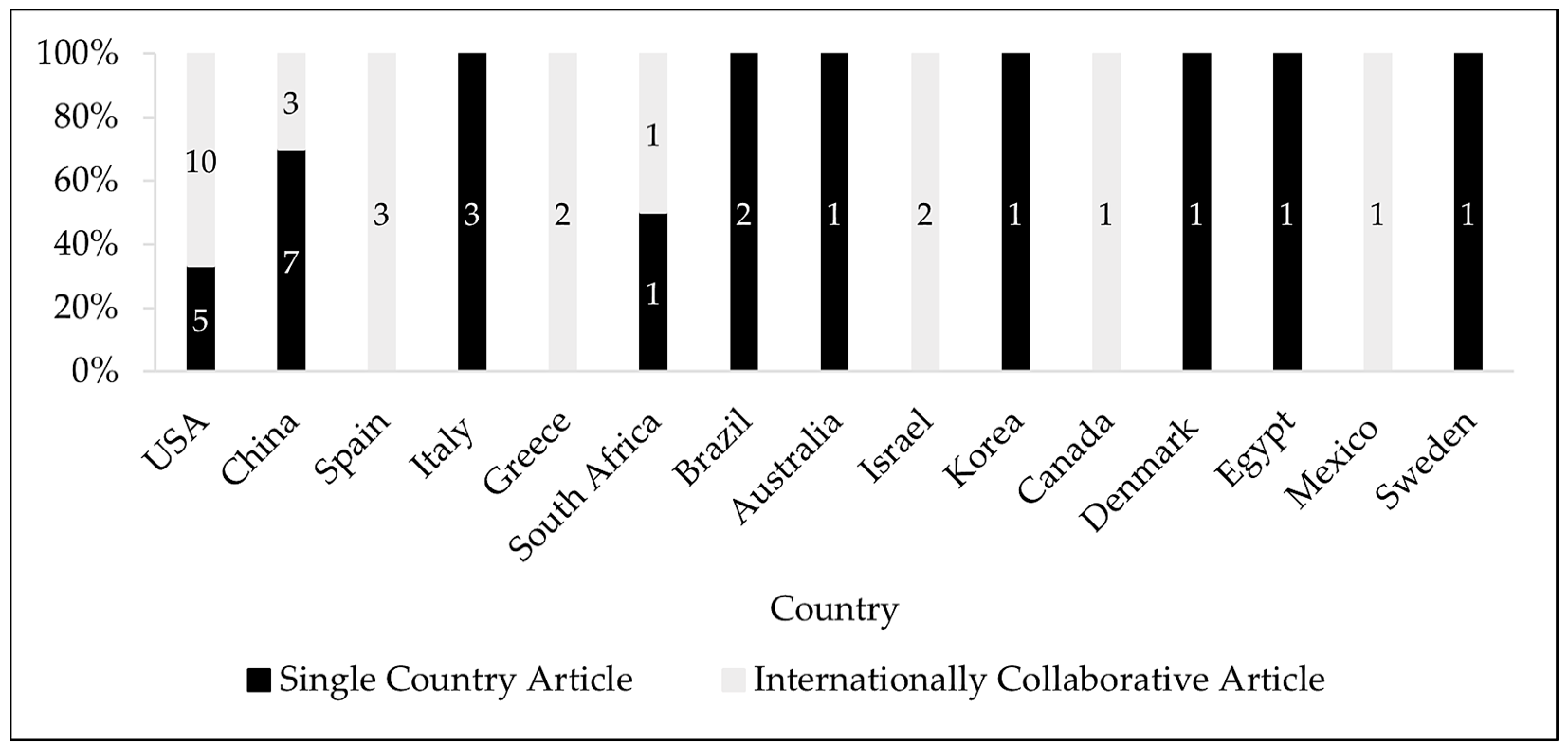 Drones 08 00476 g004