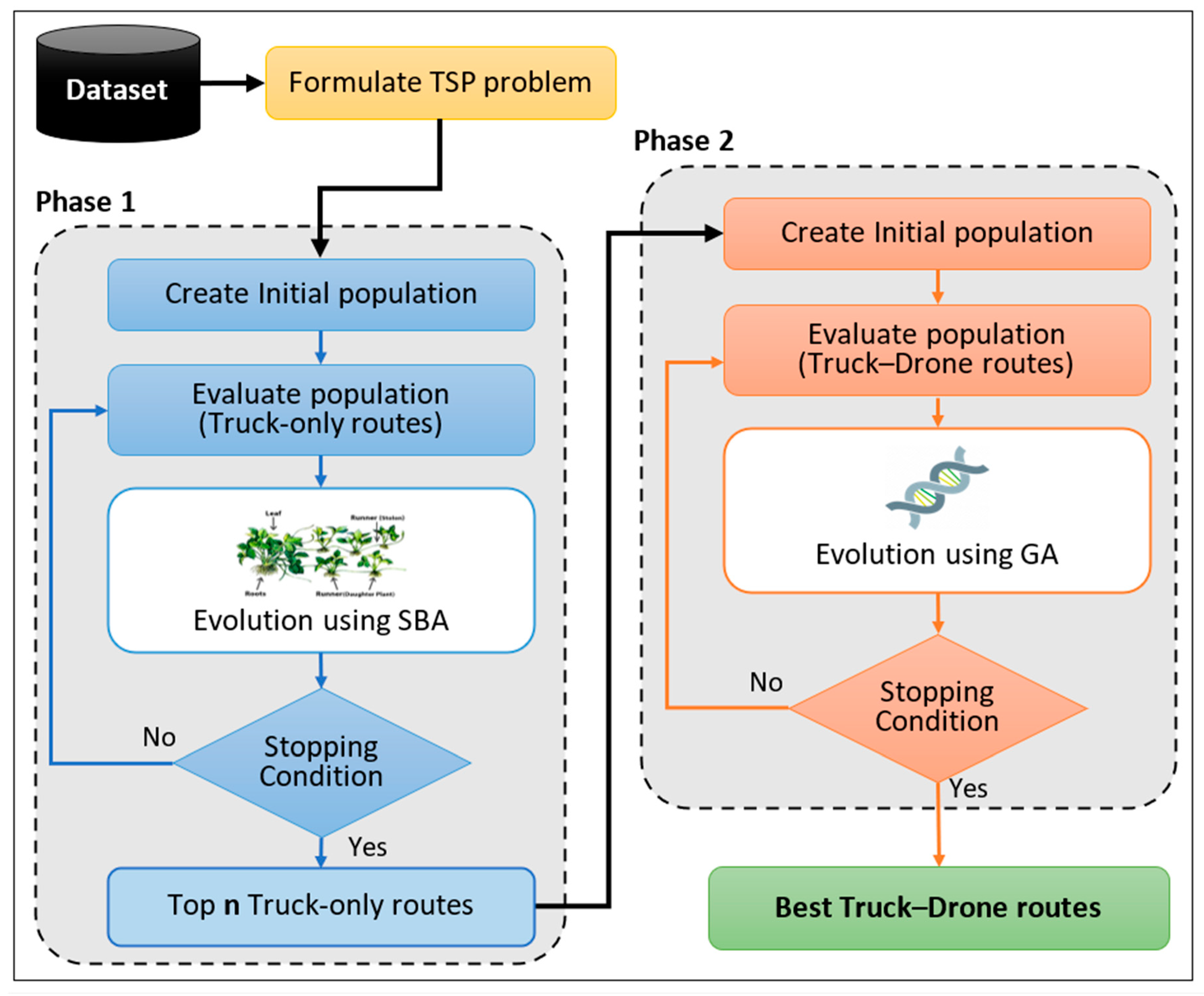 Drones 08 00477 g002