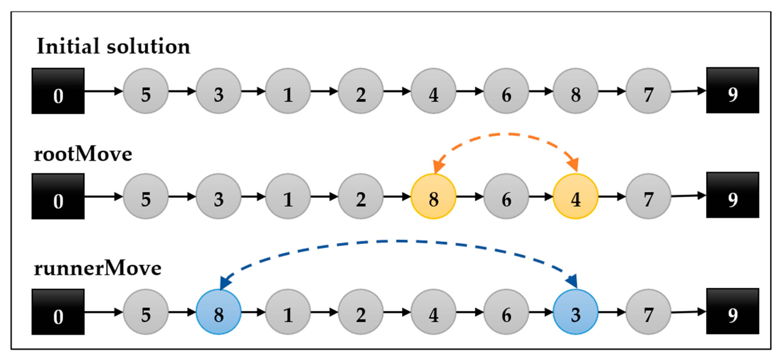 Drones 08 00477 g003
