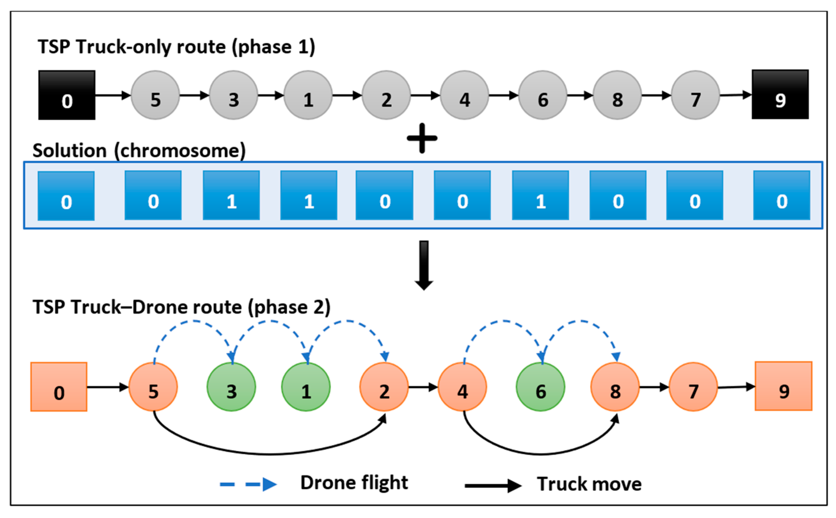 Drones 08 00477 g004