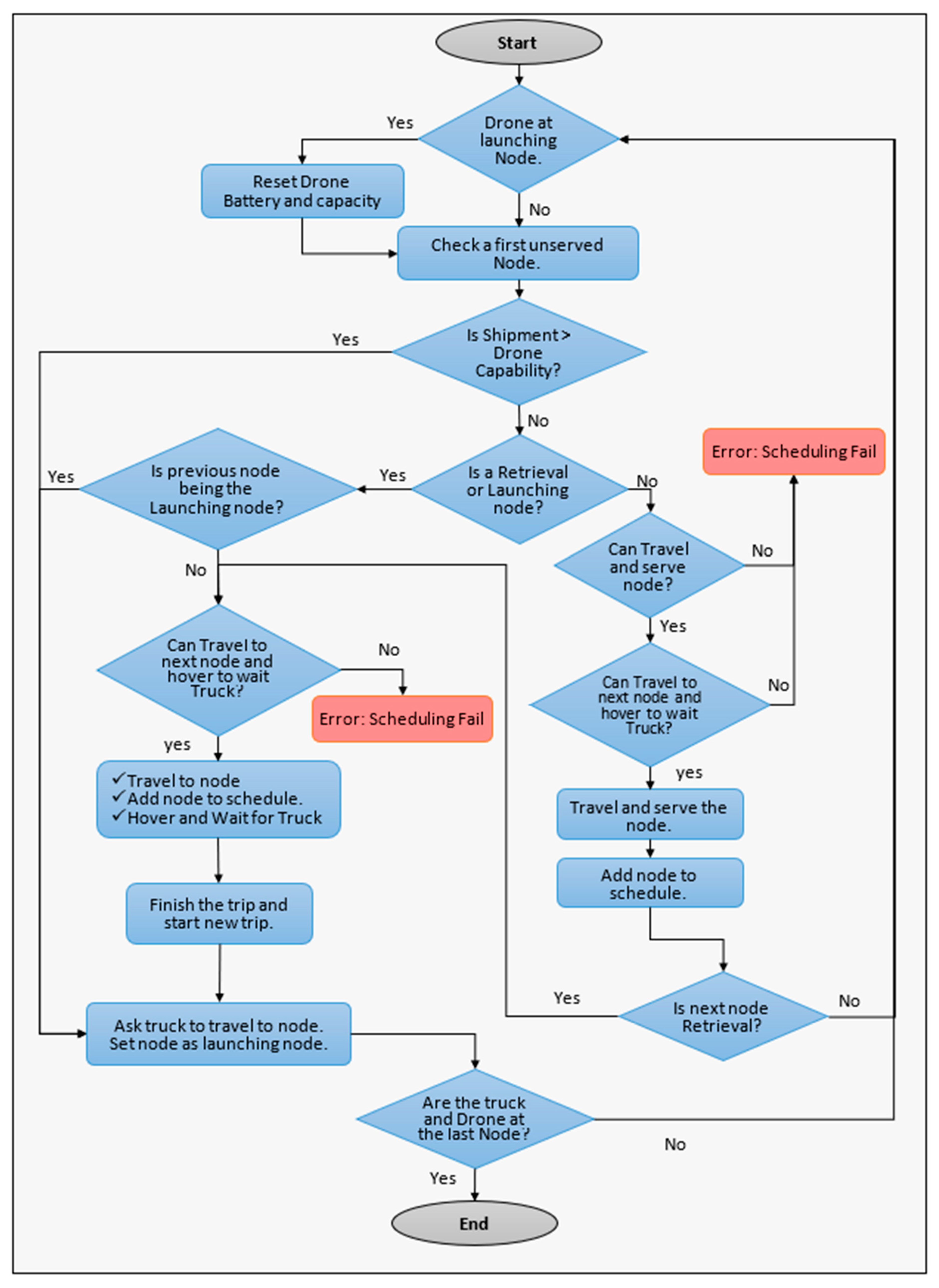 Drones 08 00477 g005