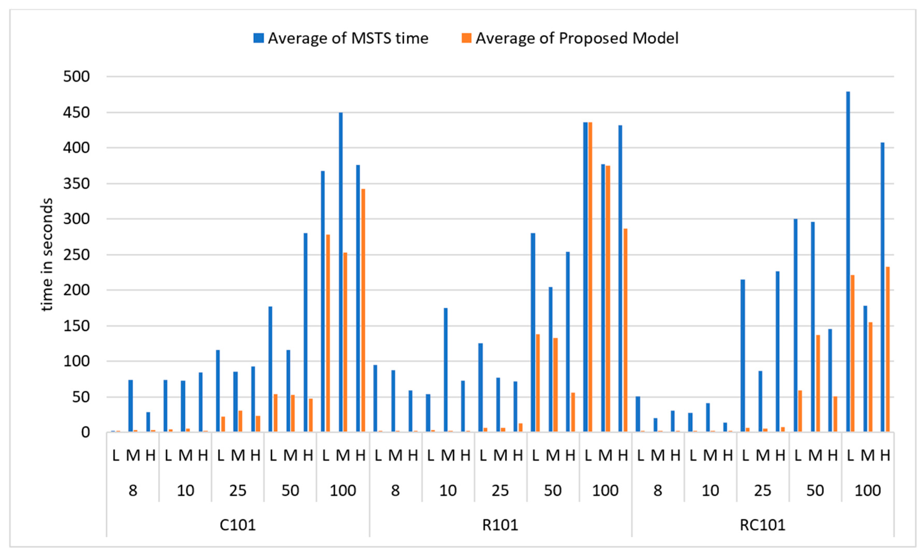 Drones 08 00477 g007
