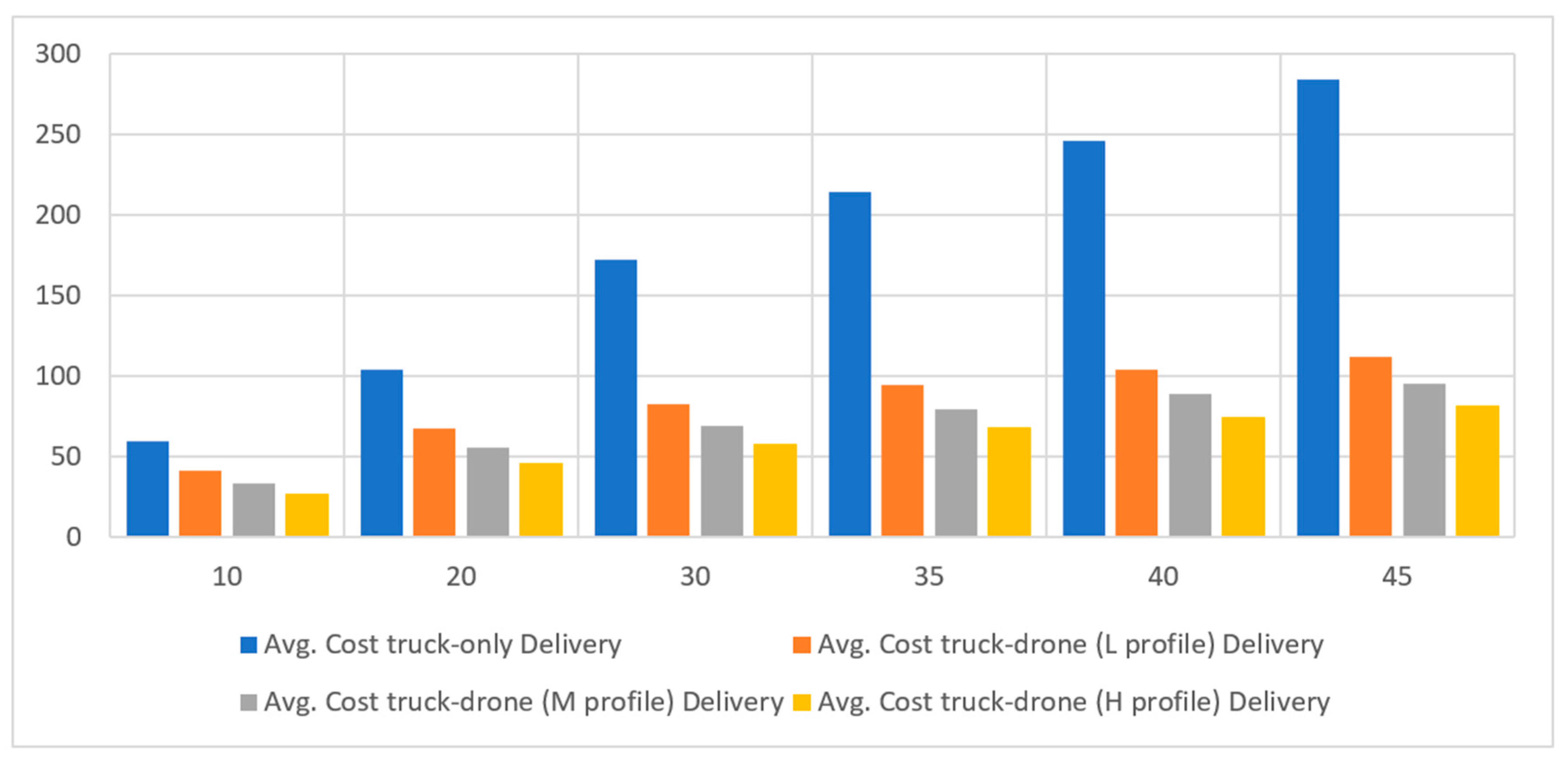 Drones 08 00477 g011