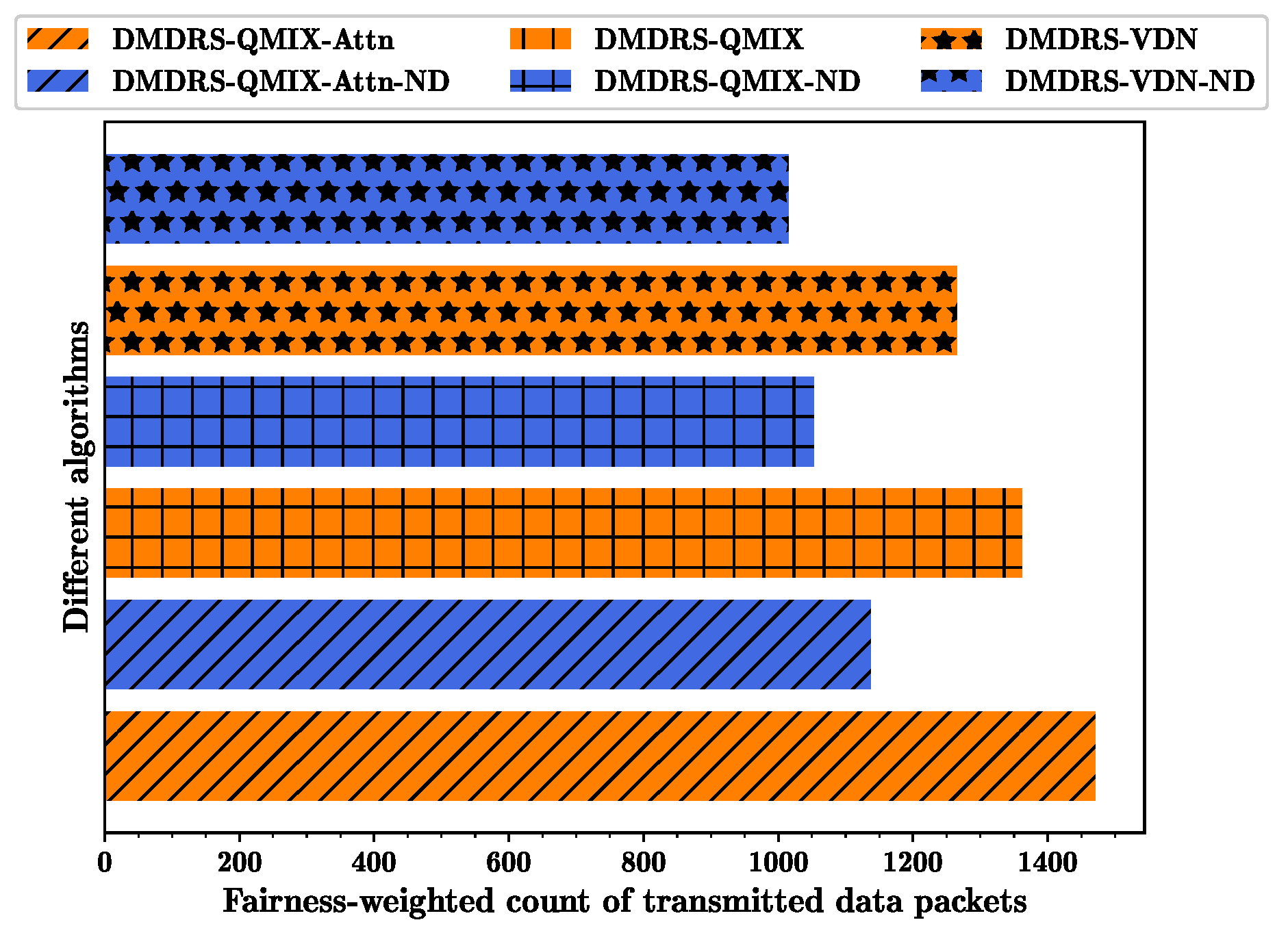 Drones 08 00478 g006