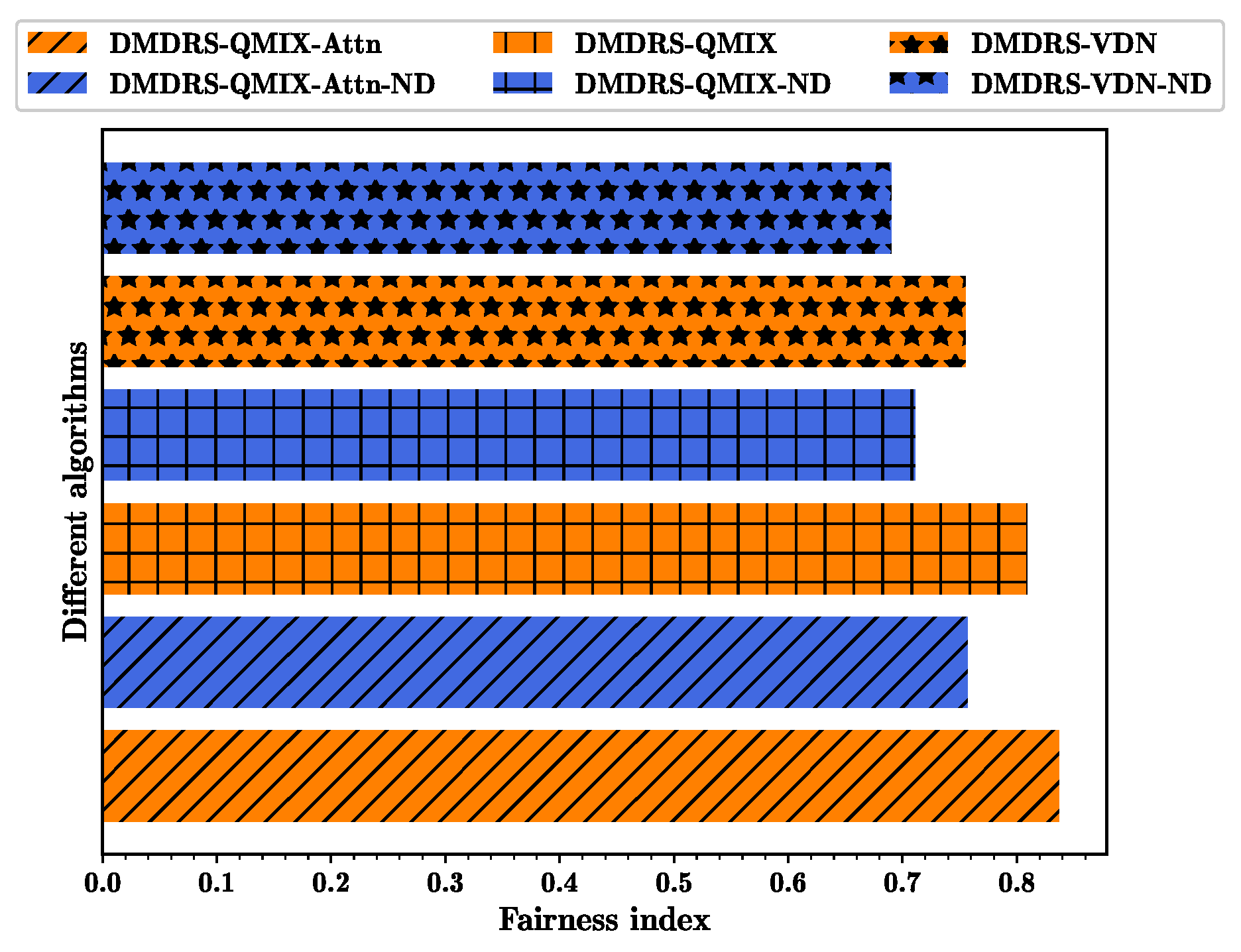 Drones 08 00478 g007