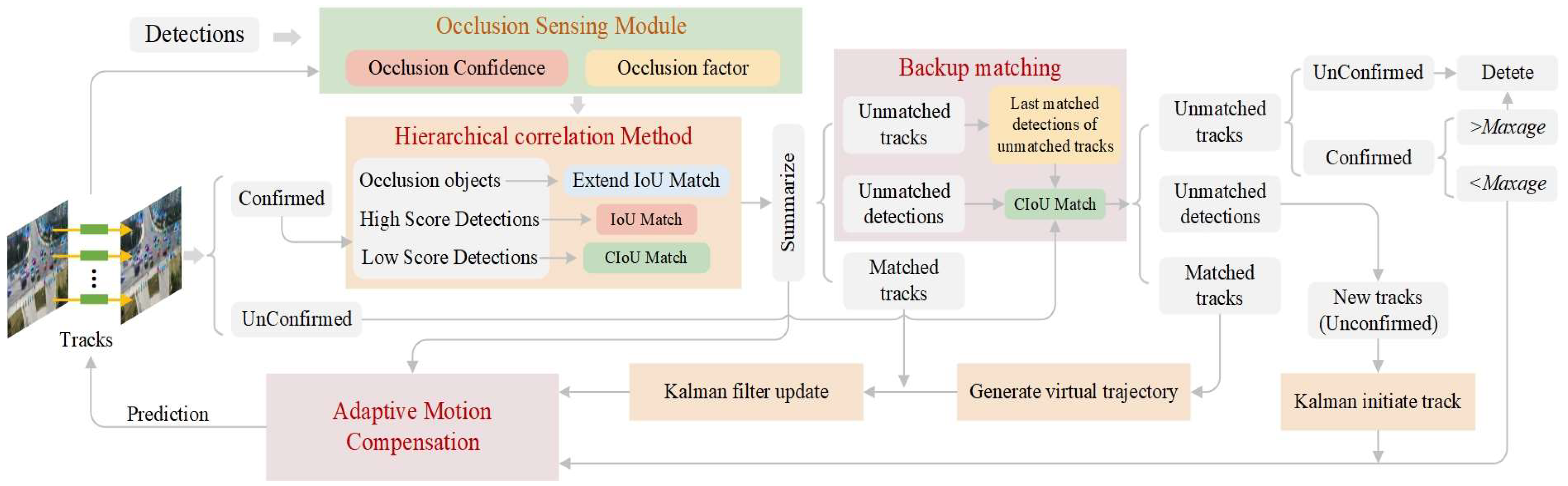 Drones 08 00480 g002