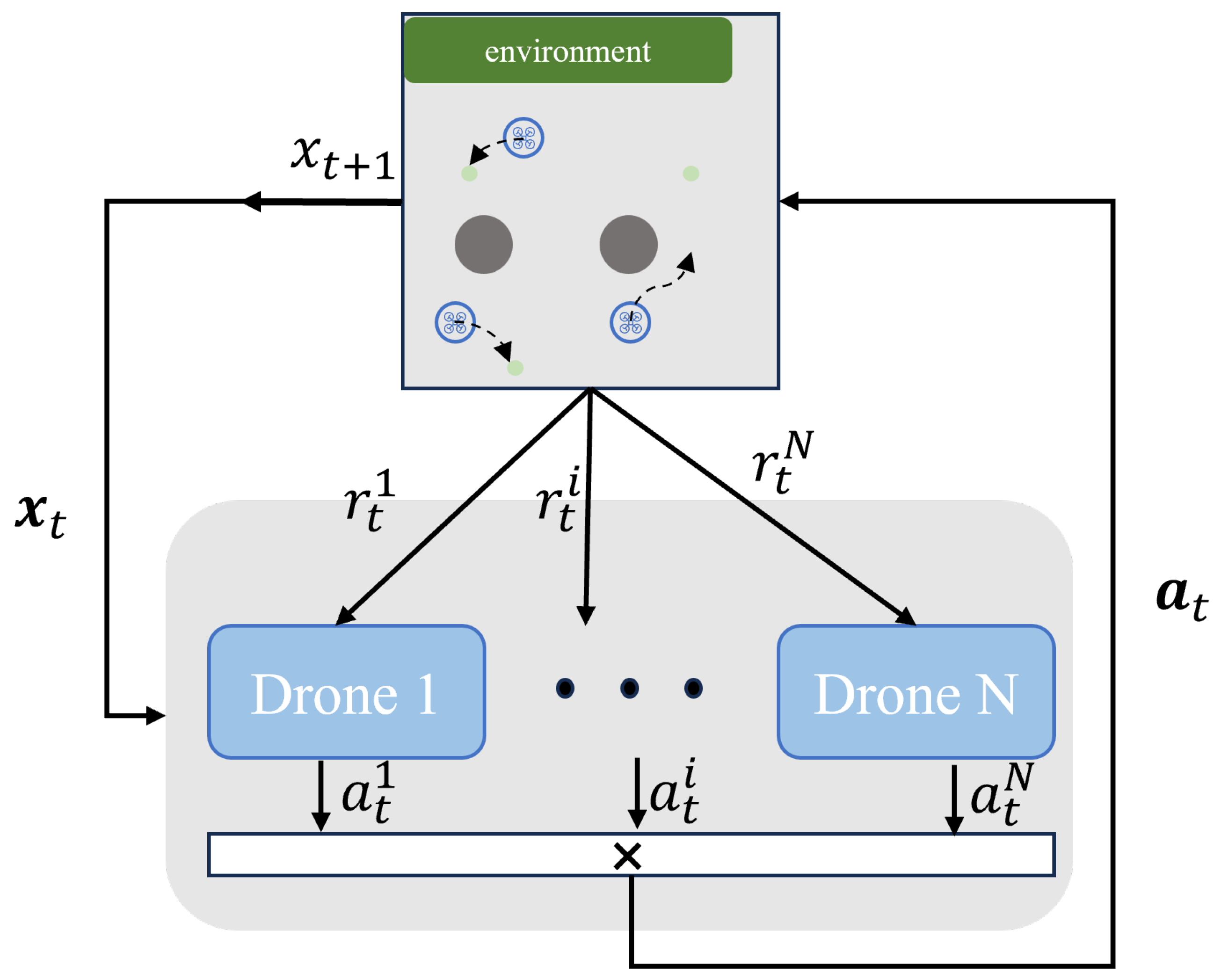 Drones 08 00481 g003
