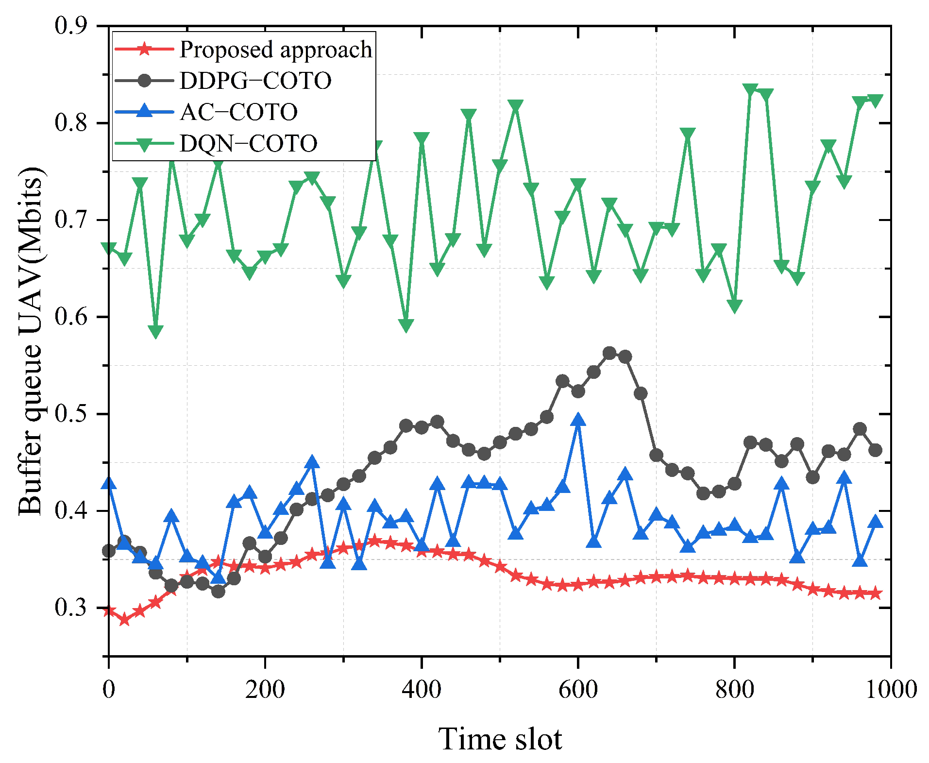 Drones 08 00485 g007