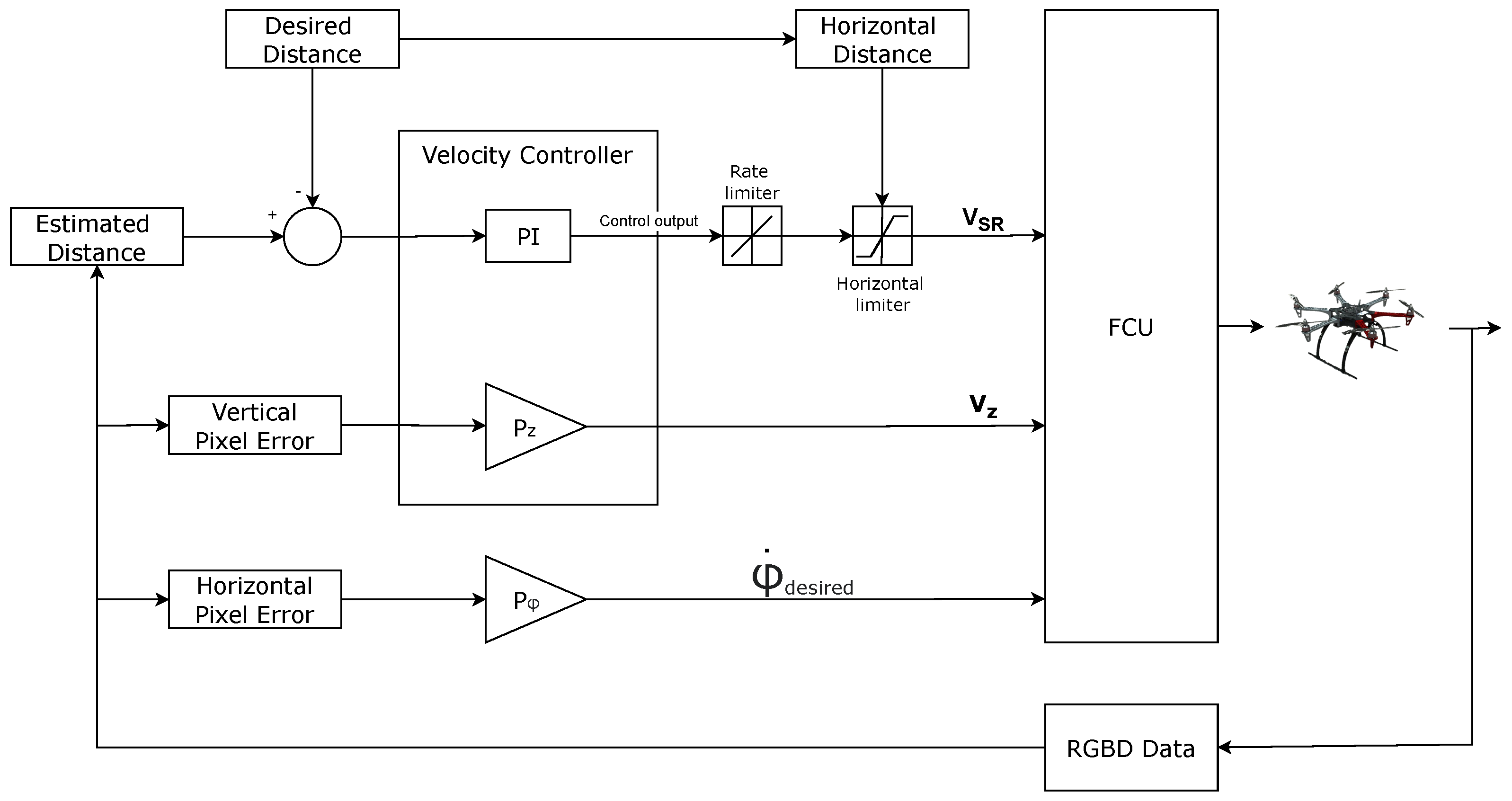 Drones 08 00488 g005