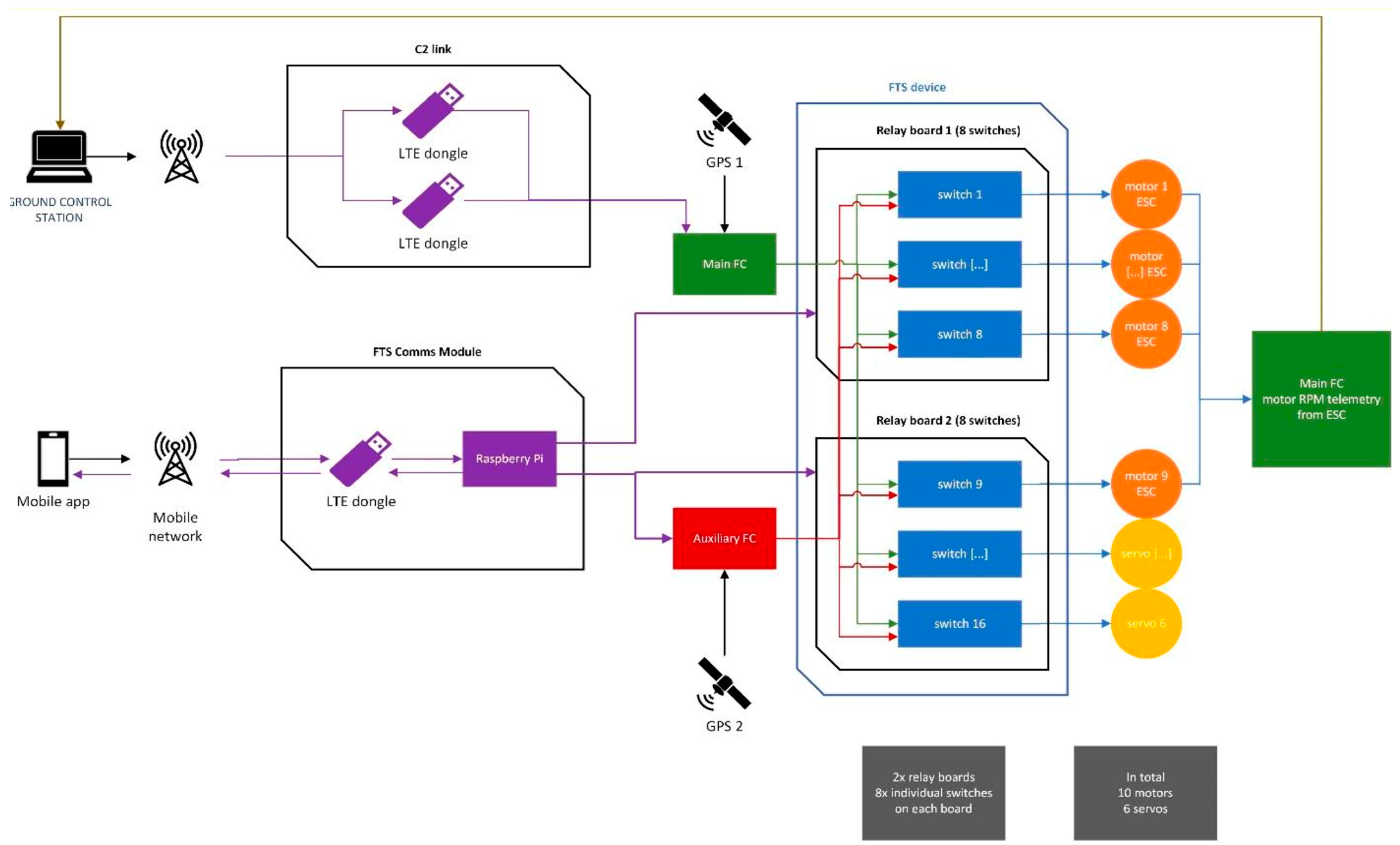 Drones 08 00489 g001