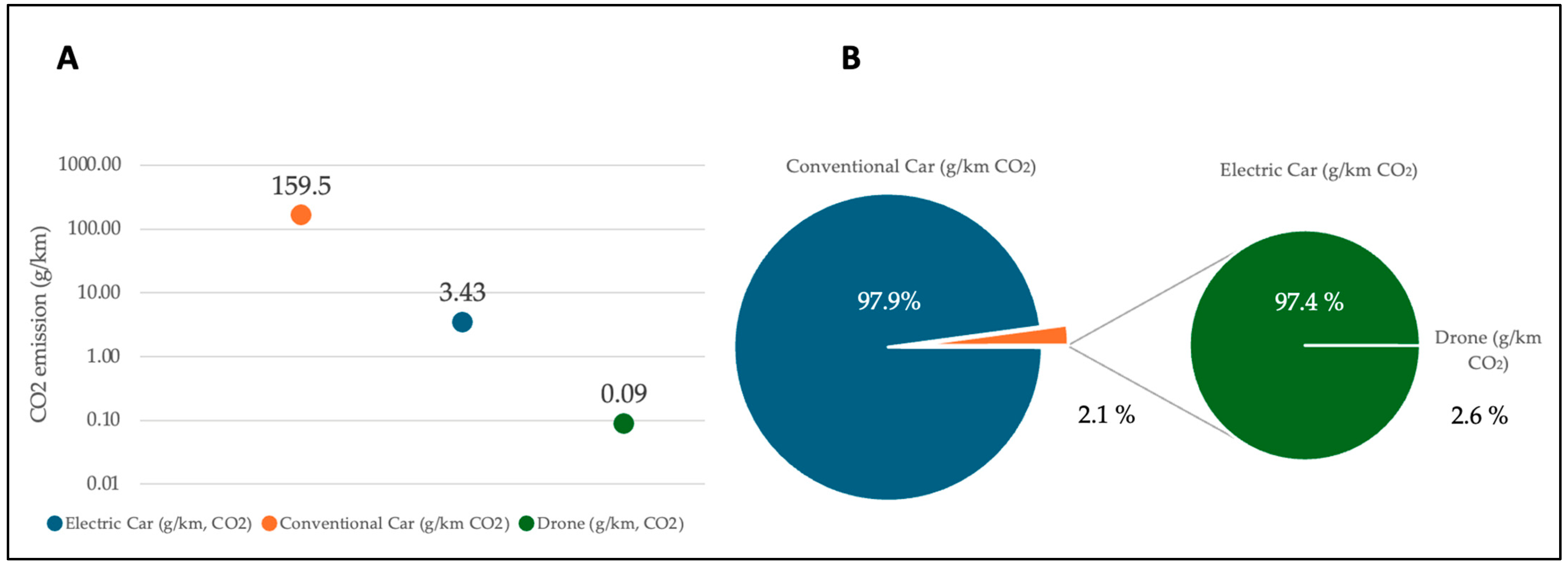 Drones 08 00489 g002