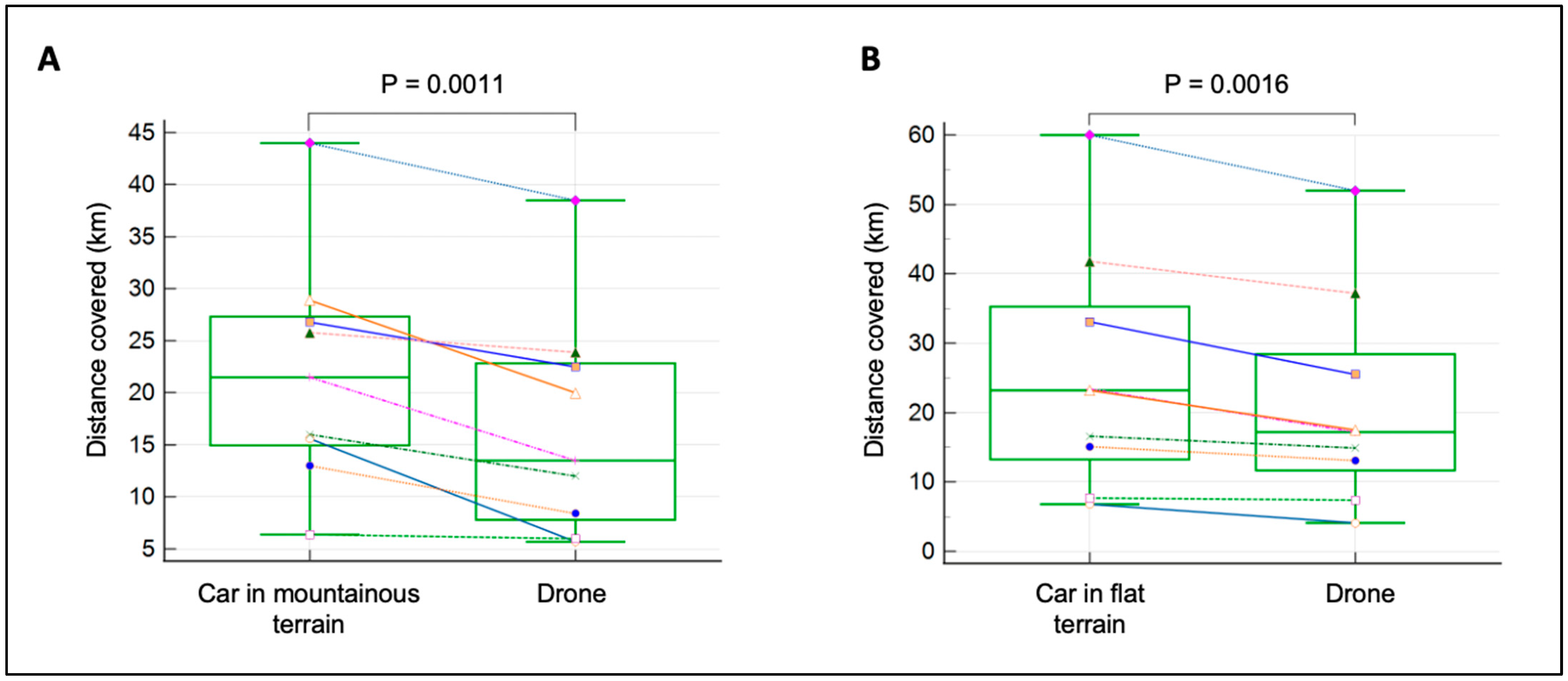 Drones 08 00489 g003