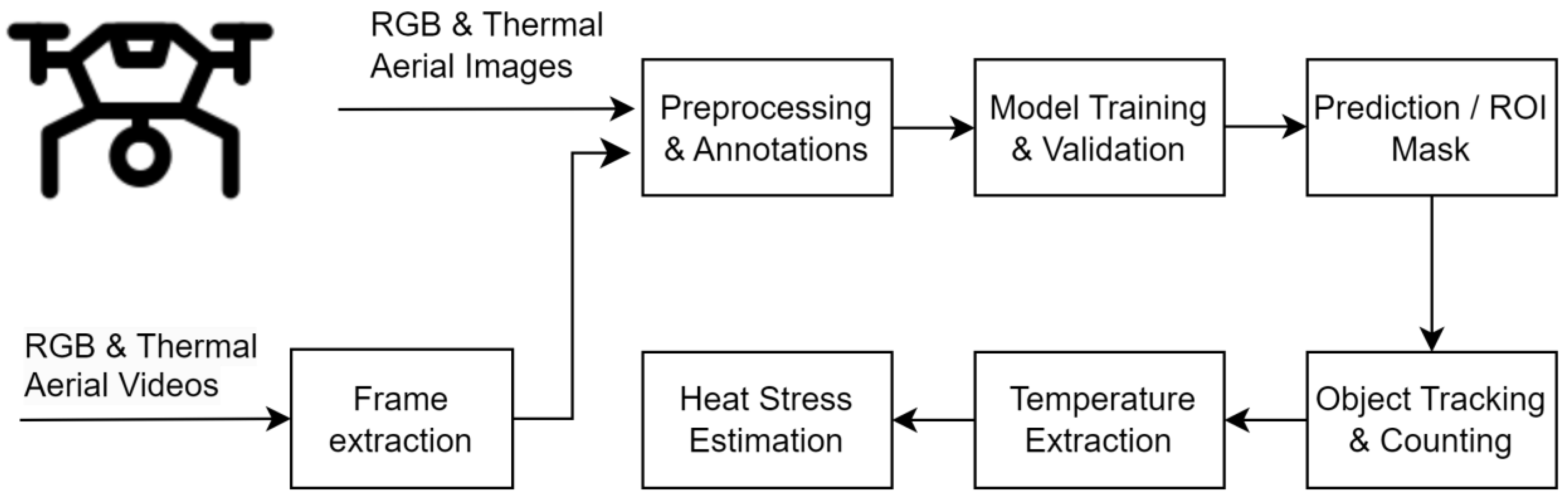 Drones 08 00491 g002