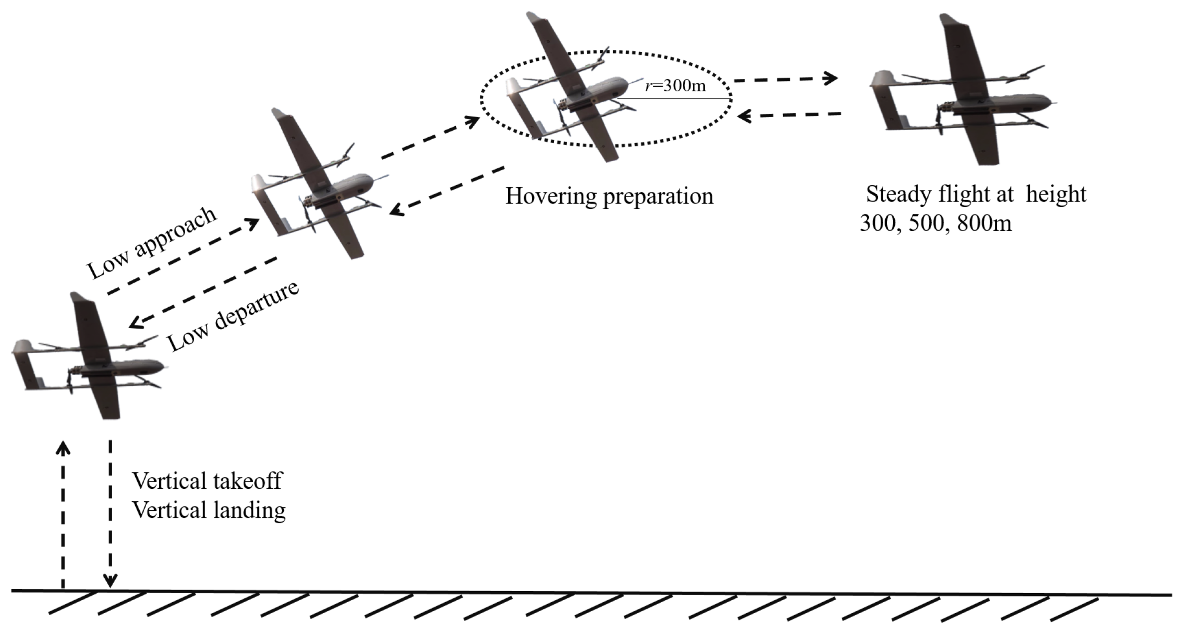 Drones 08 00492 g002