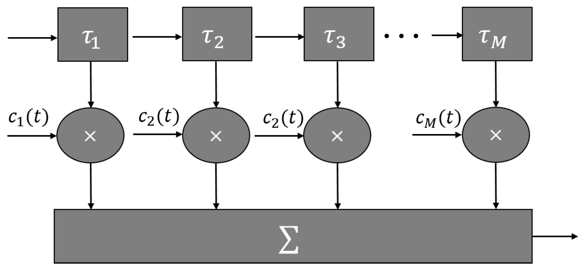 Drones 08 00492 g003