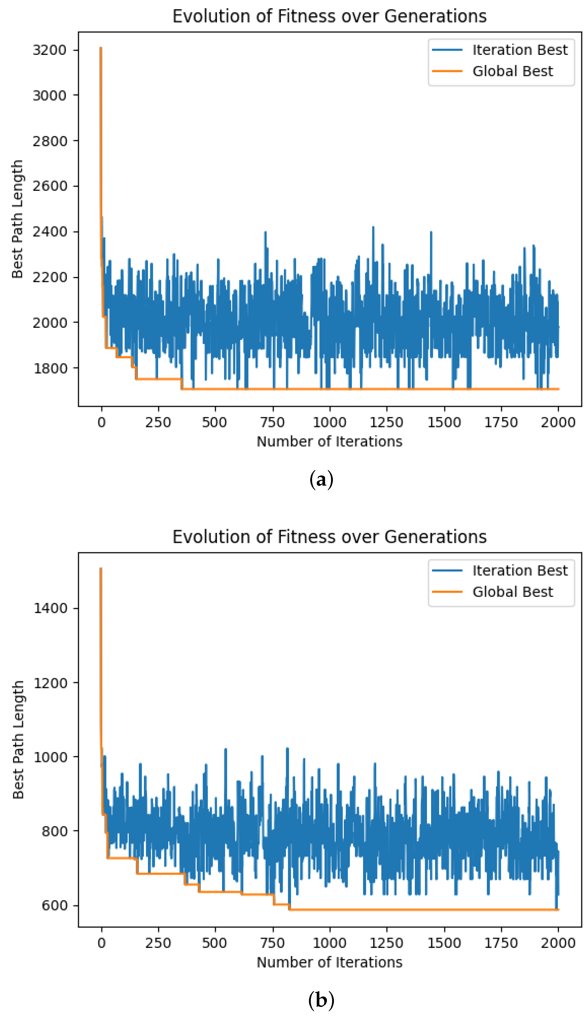 Drones 08 00493 g007