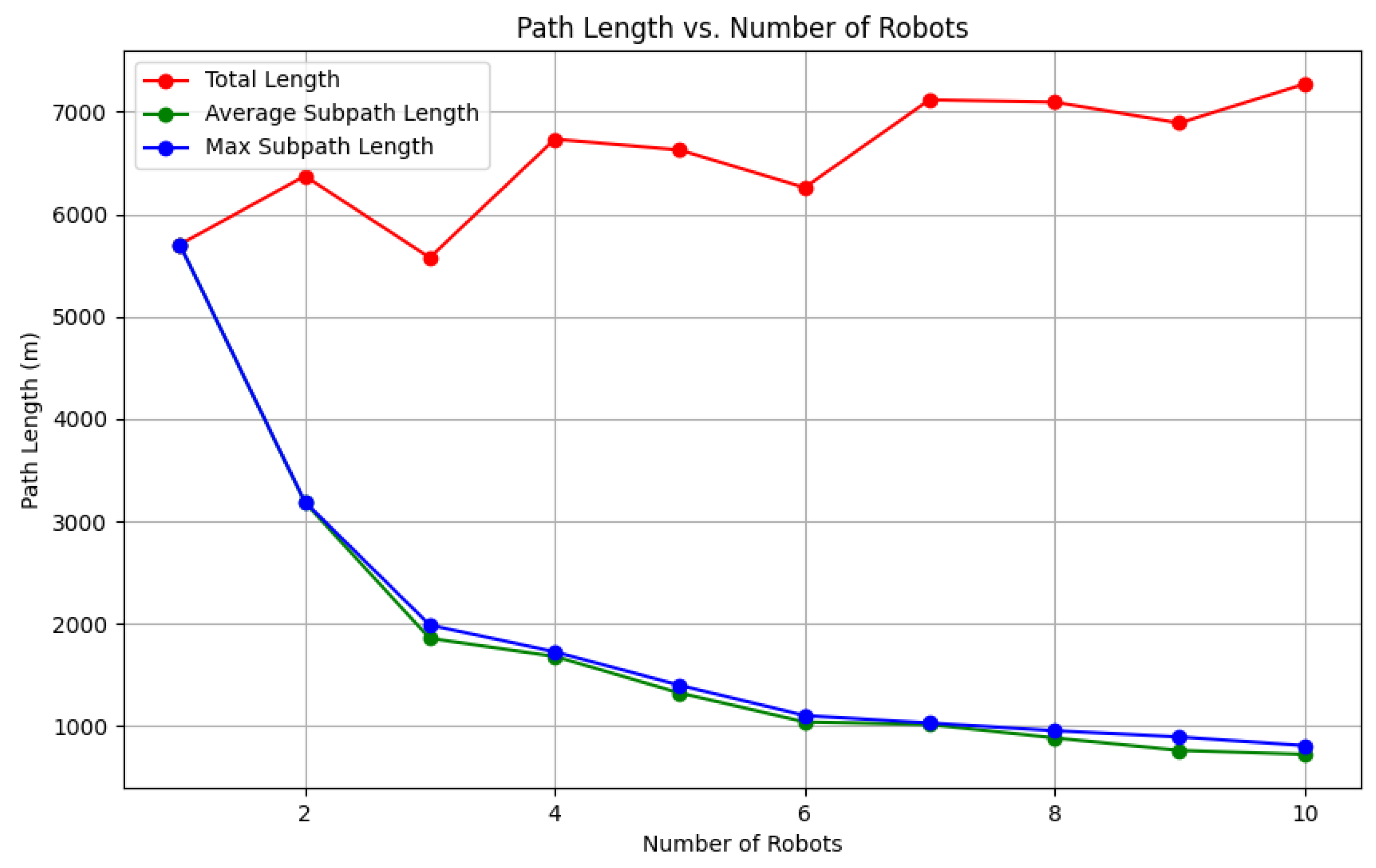Drones 08 00493 g008