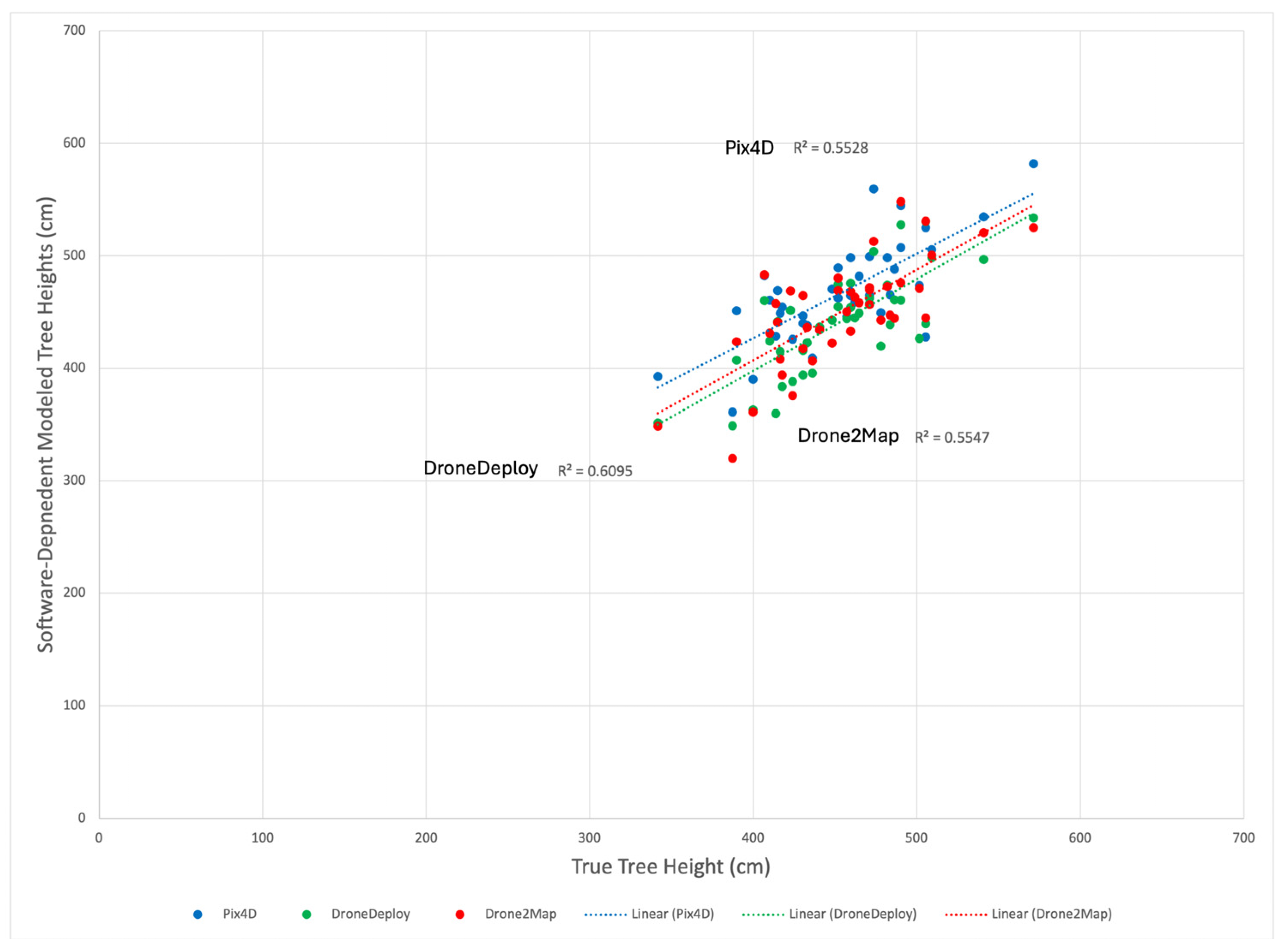 Drones 08 00494 g006