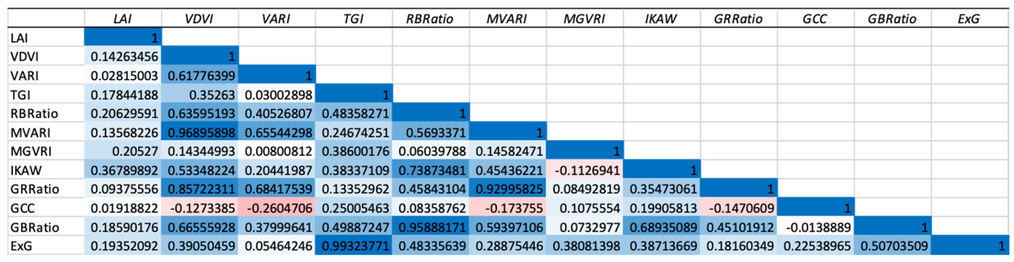 Drones 08 00494 g007