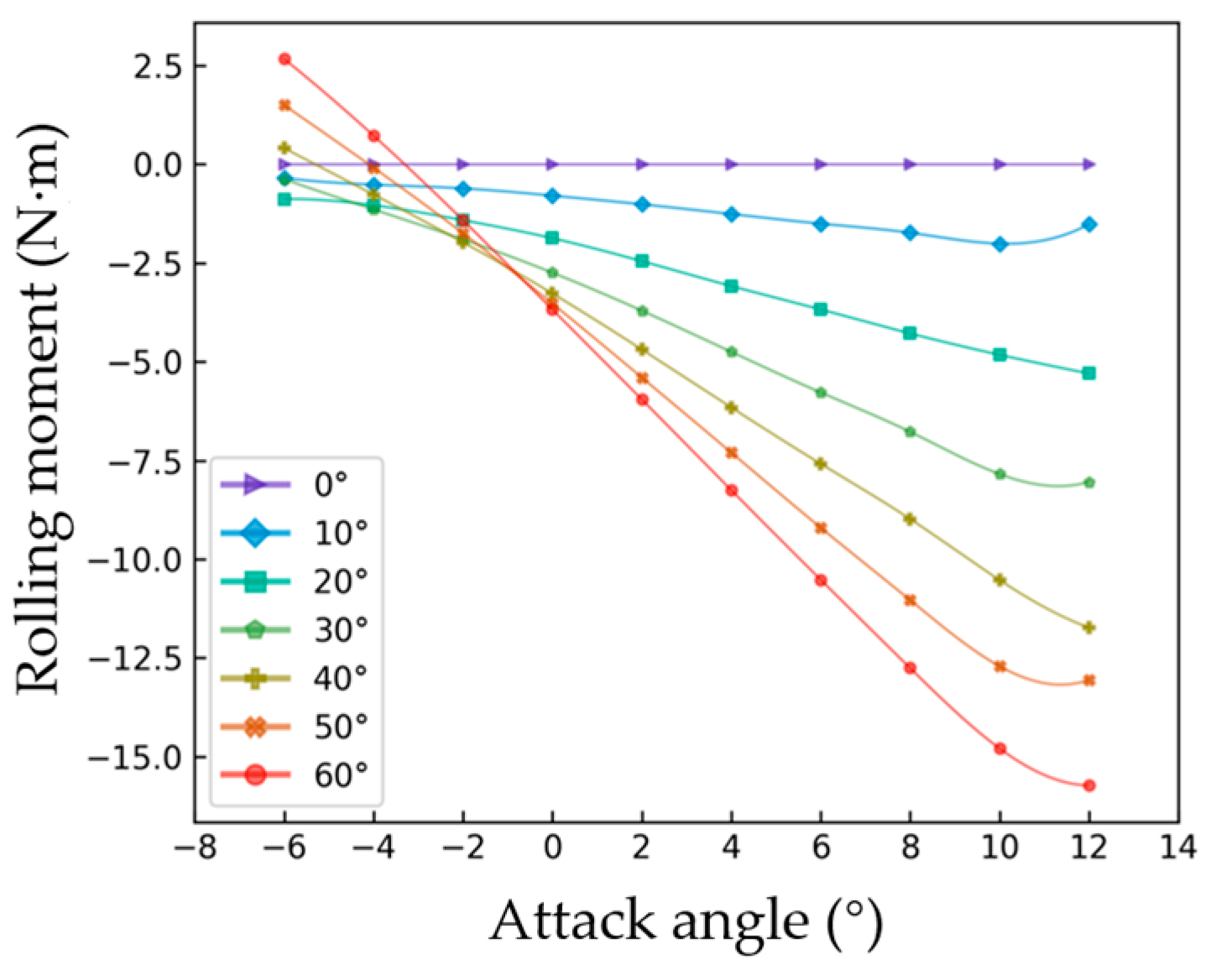 Drones 08 00498 g004