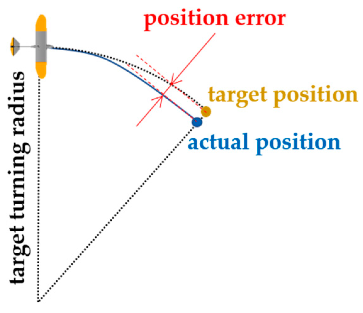 Drones 08 00498 g008