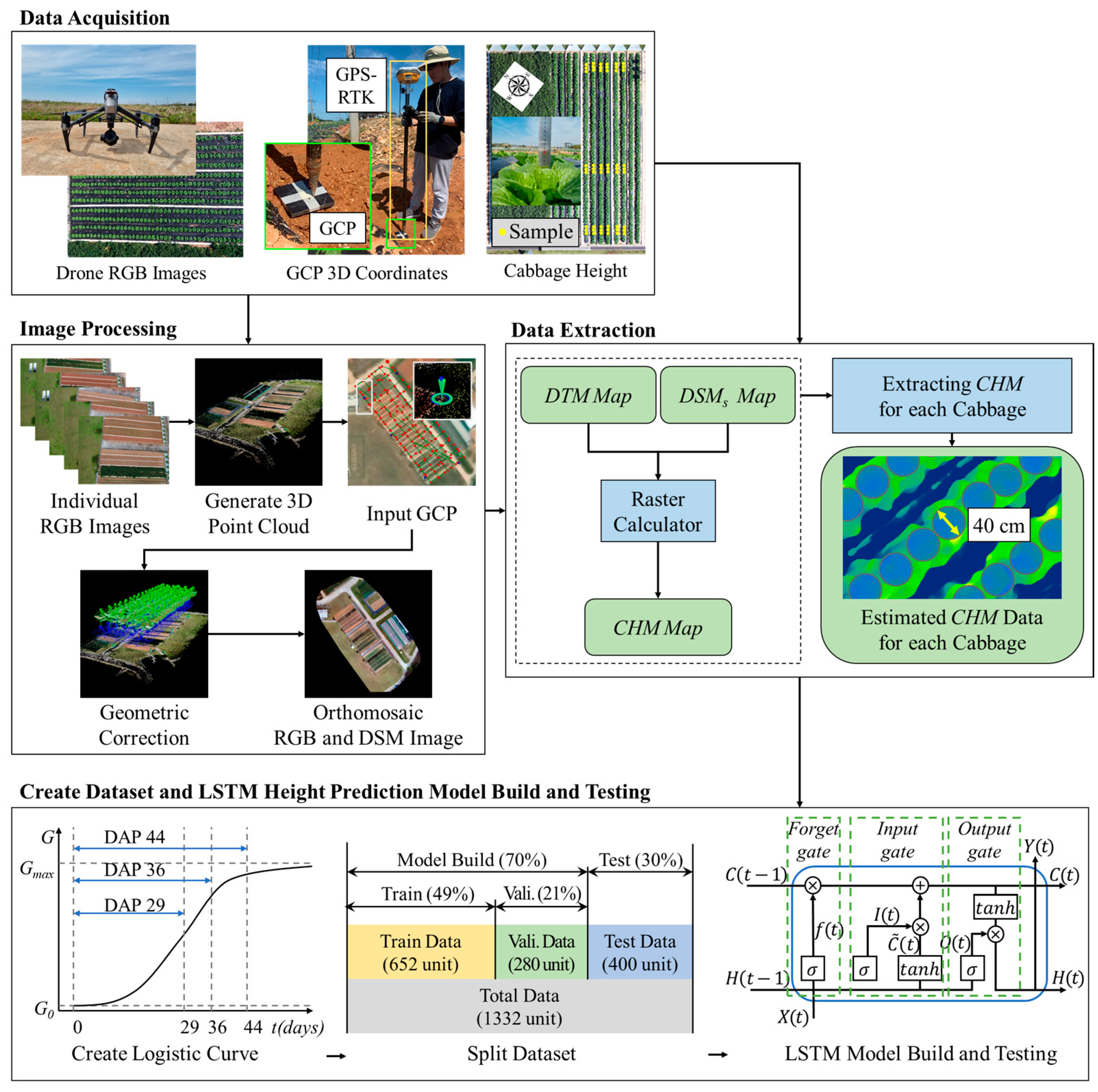 Drones 08 00499 g002