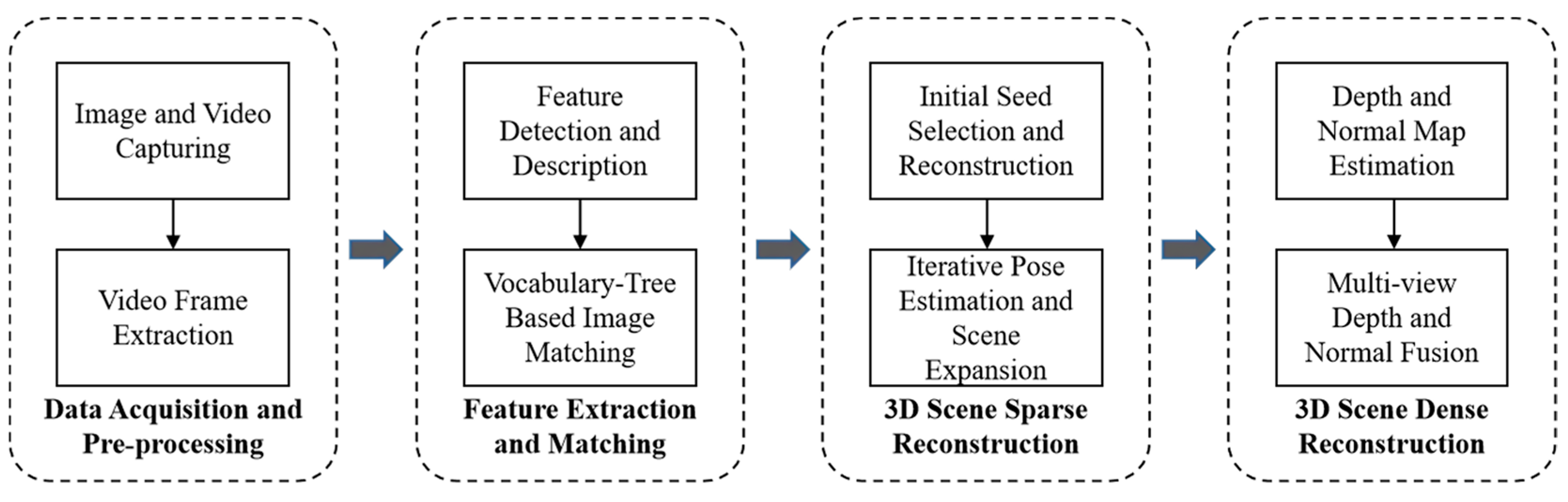 Drones 08 00502 g007