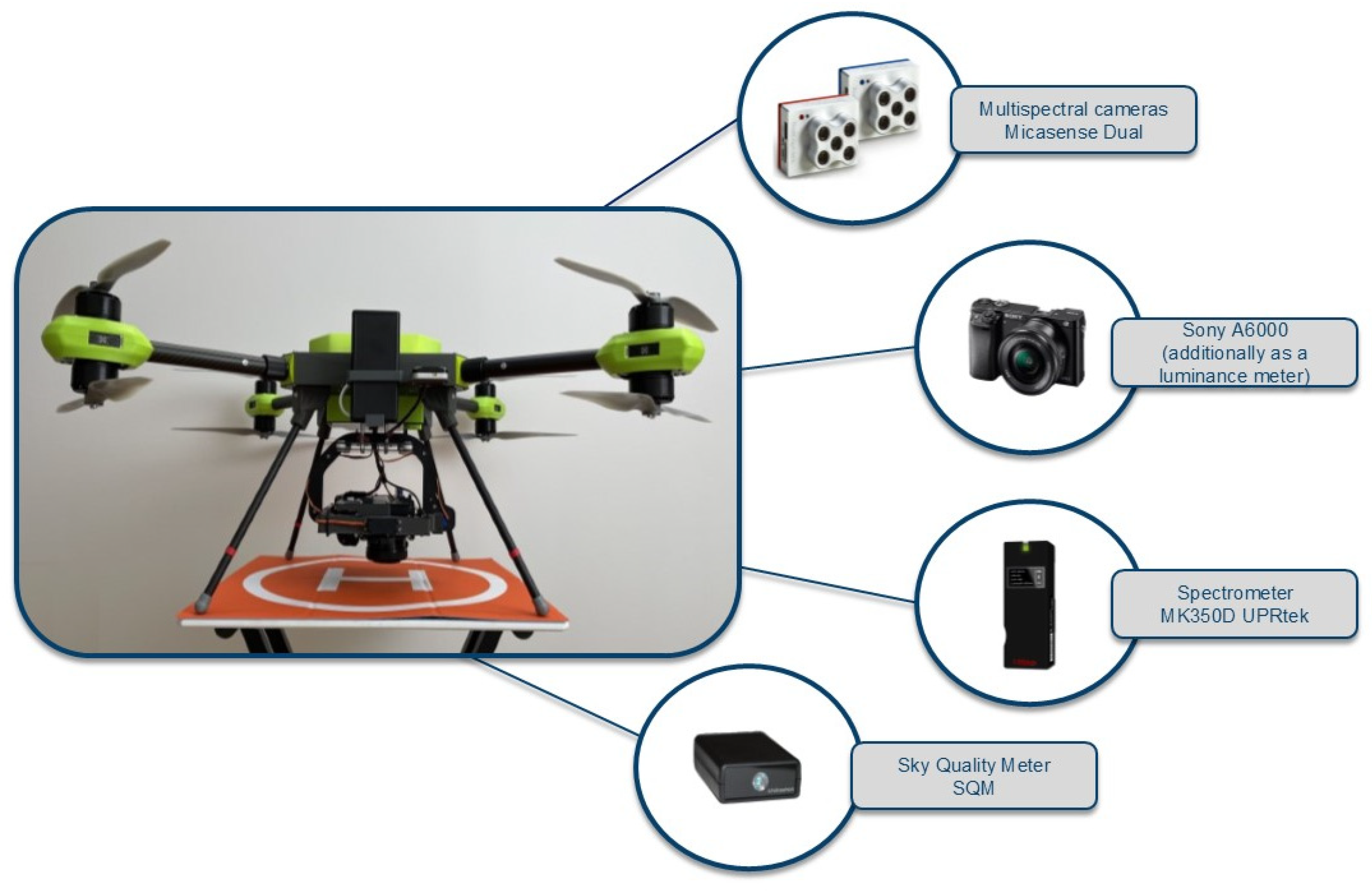 Drones 08 00504 g002