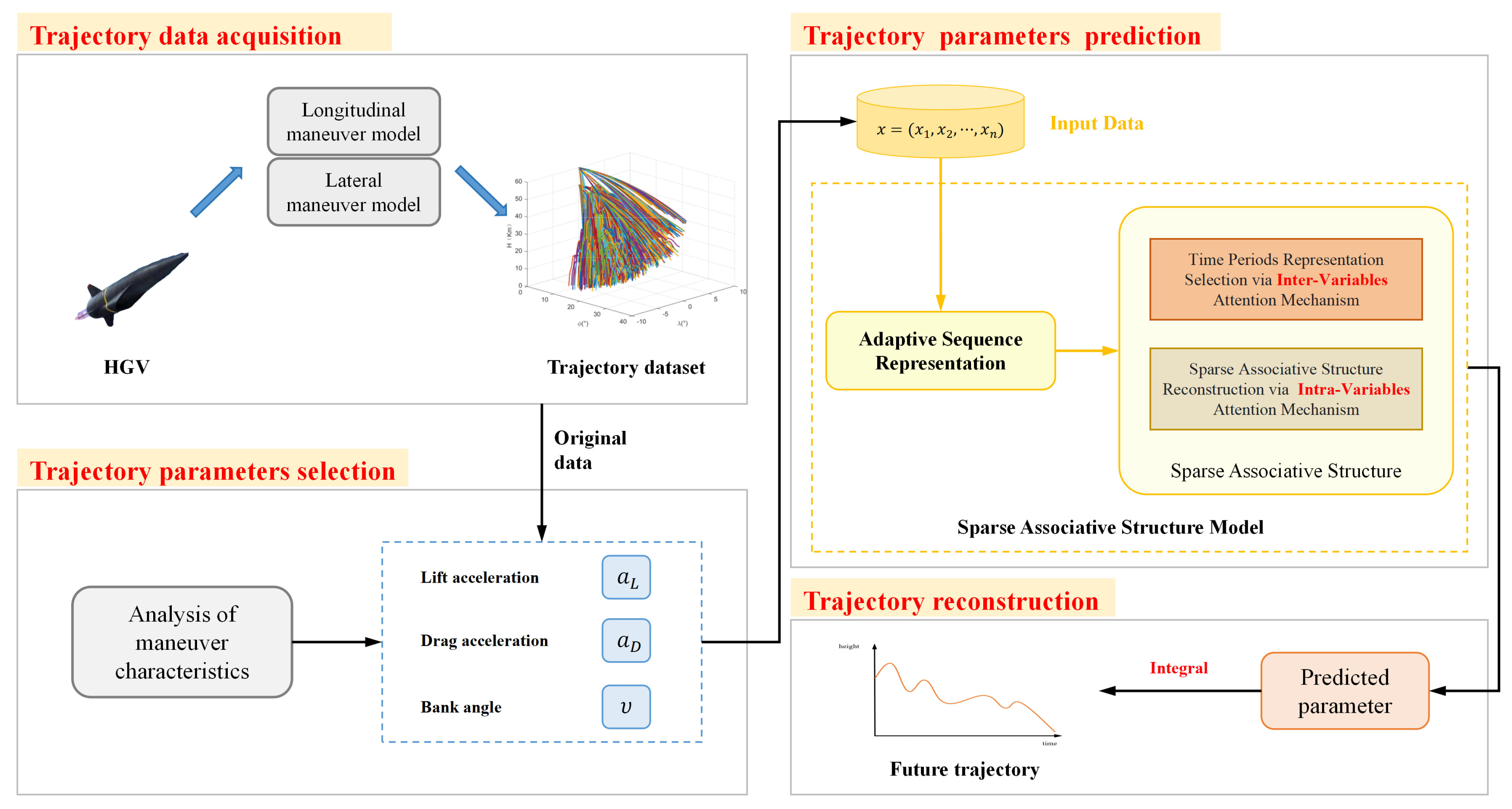Drones 08 00505 g006