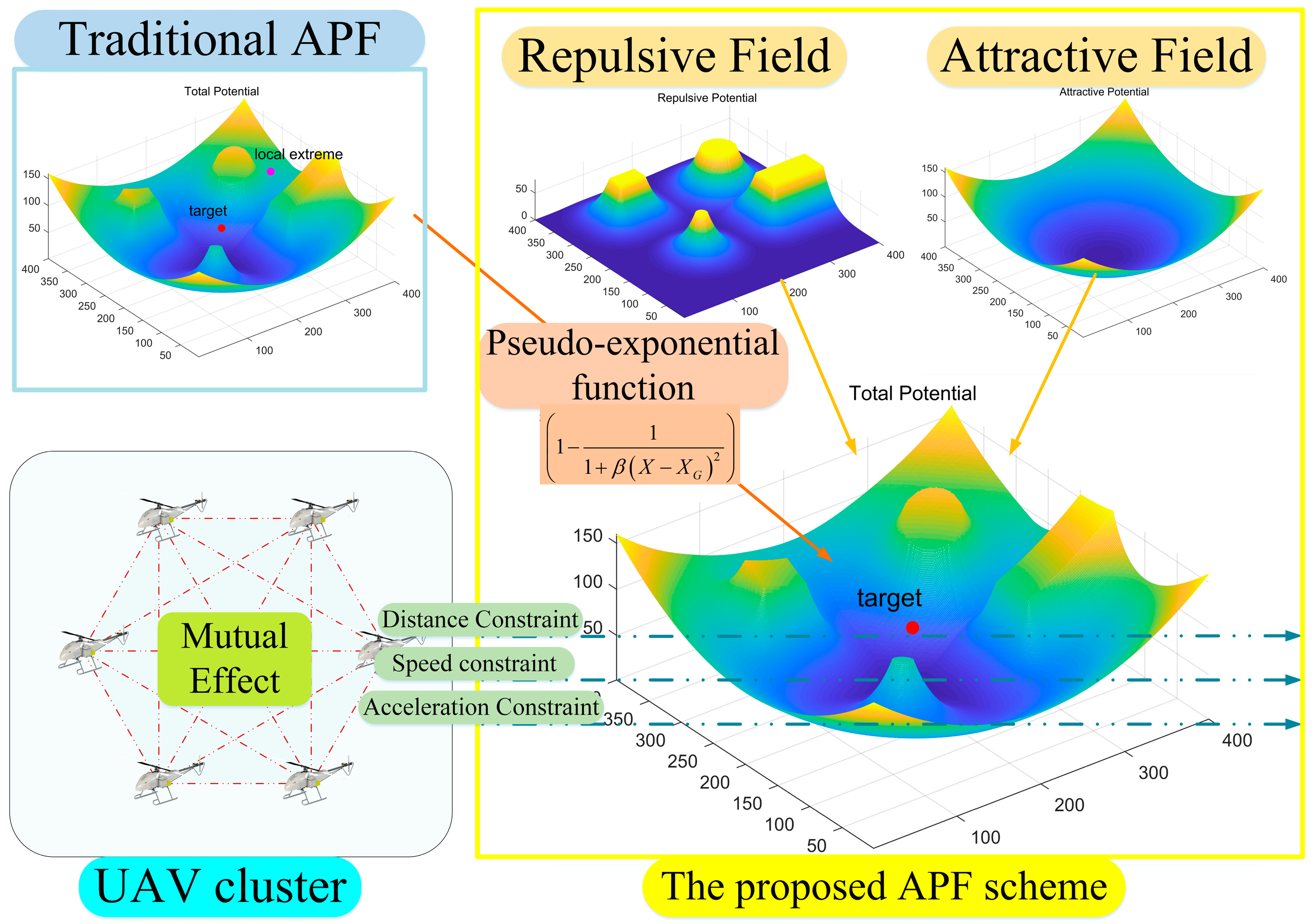 Drones 08 00506 g003