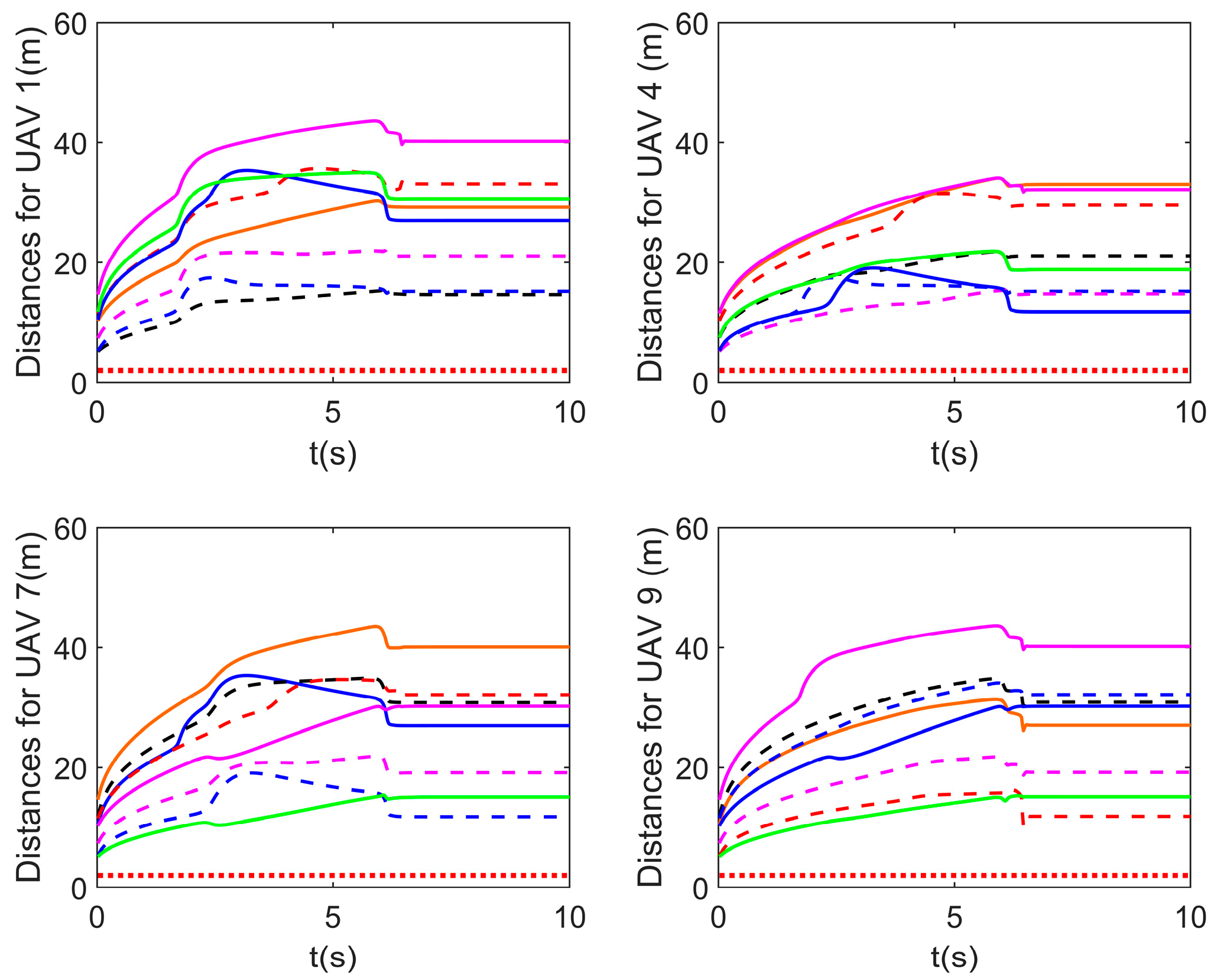 Drones 08 00506 g007