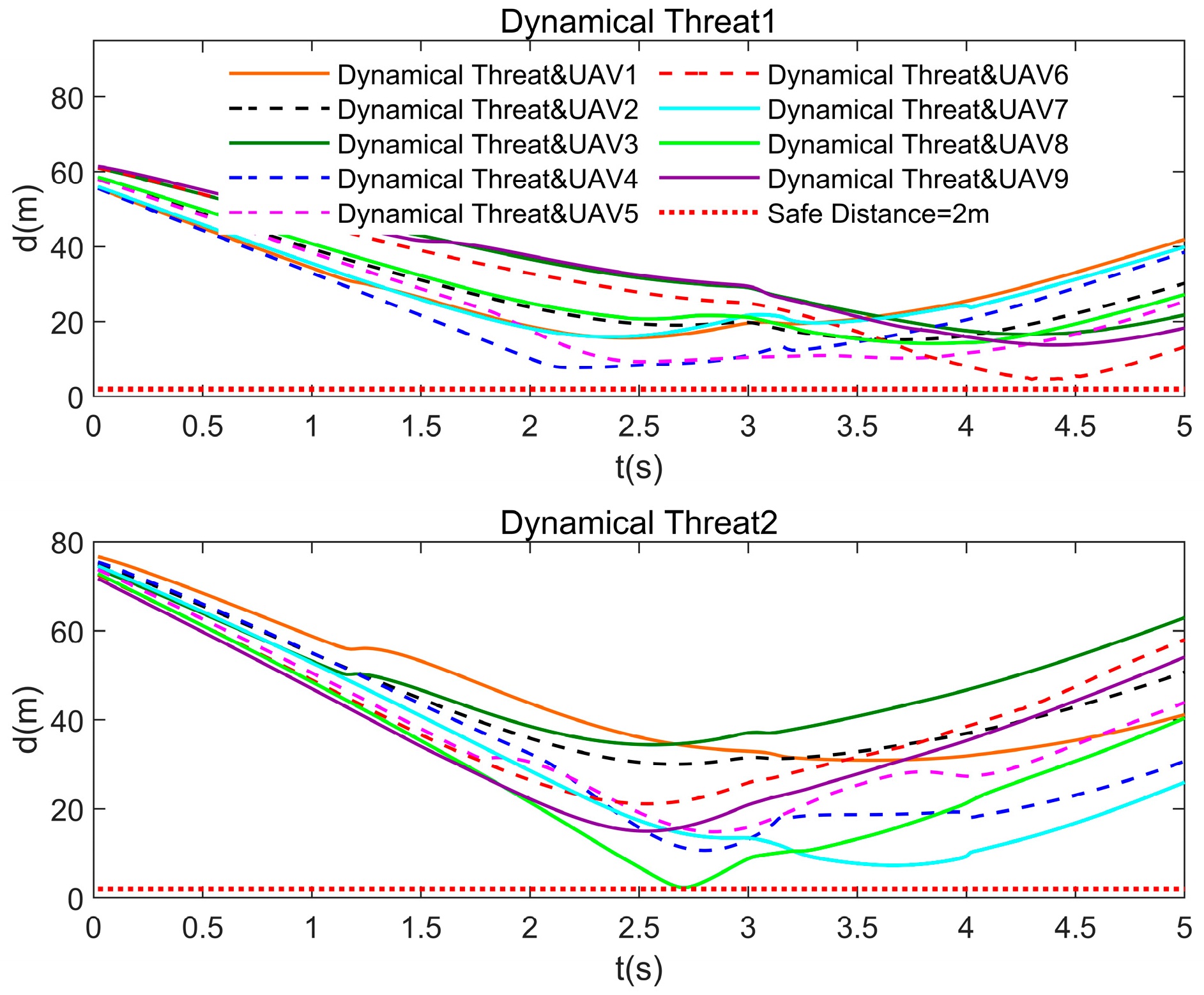 Drones 08 00506 g010