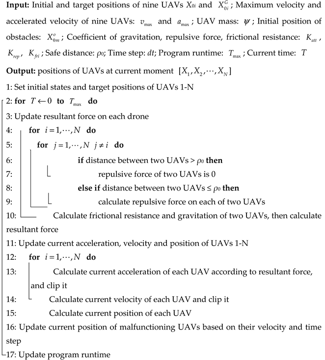 Drones 08 00506 i001