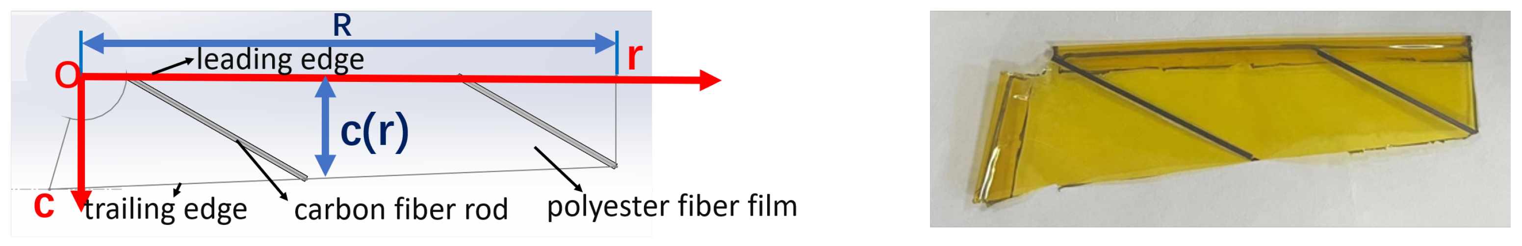 Drones 08 00508 g002