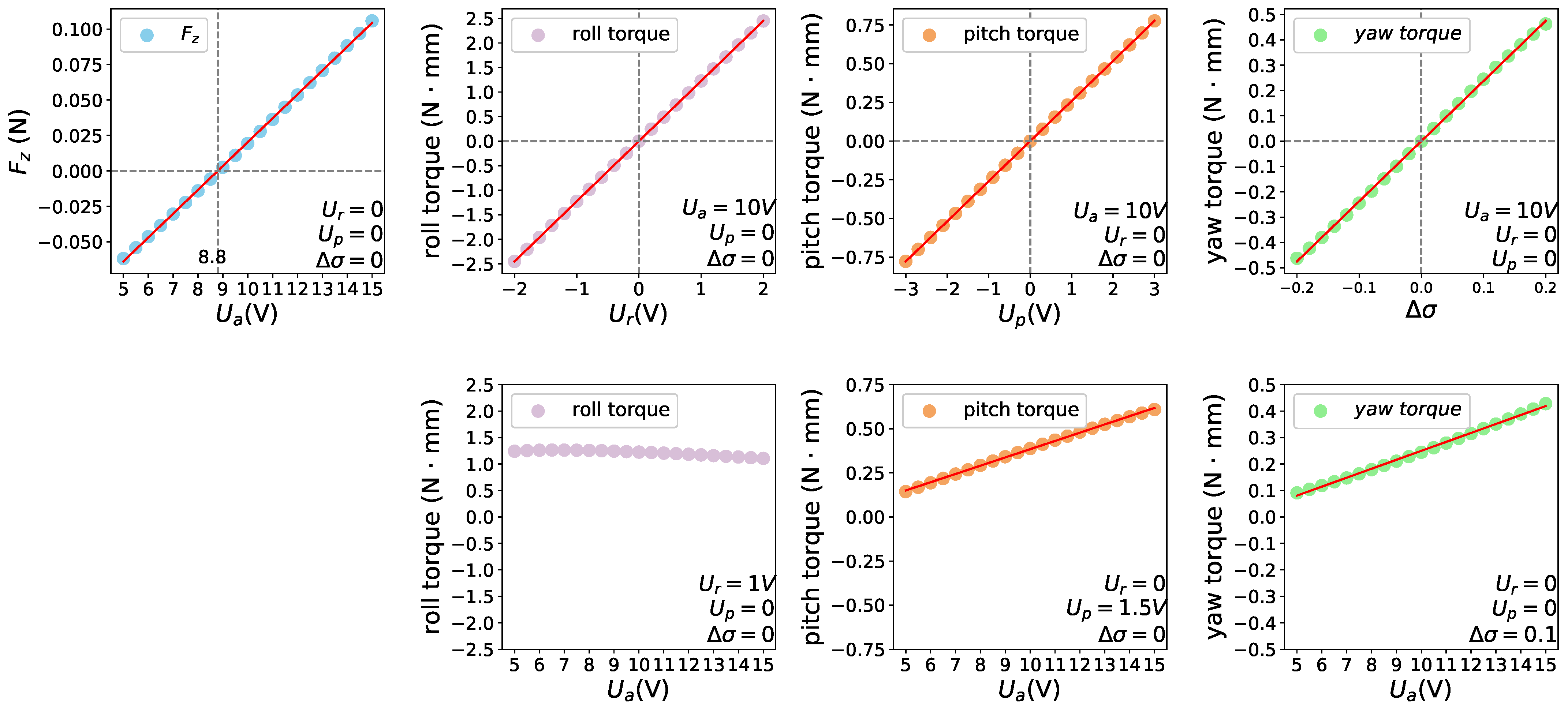 Drones 08 00508 g006