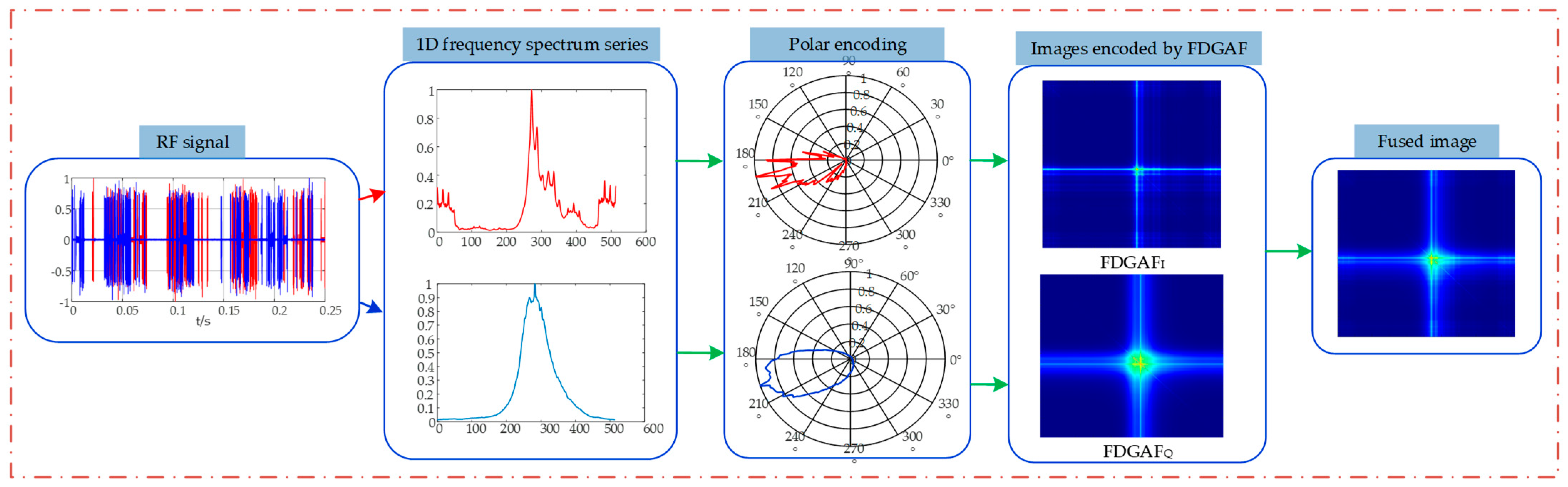 Drones 08 00511 g003