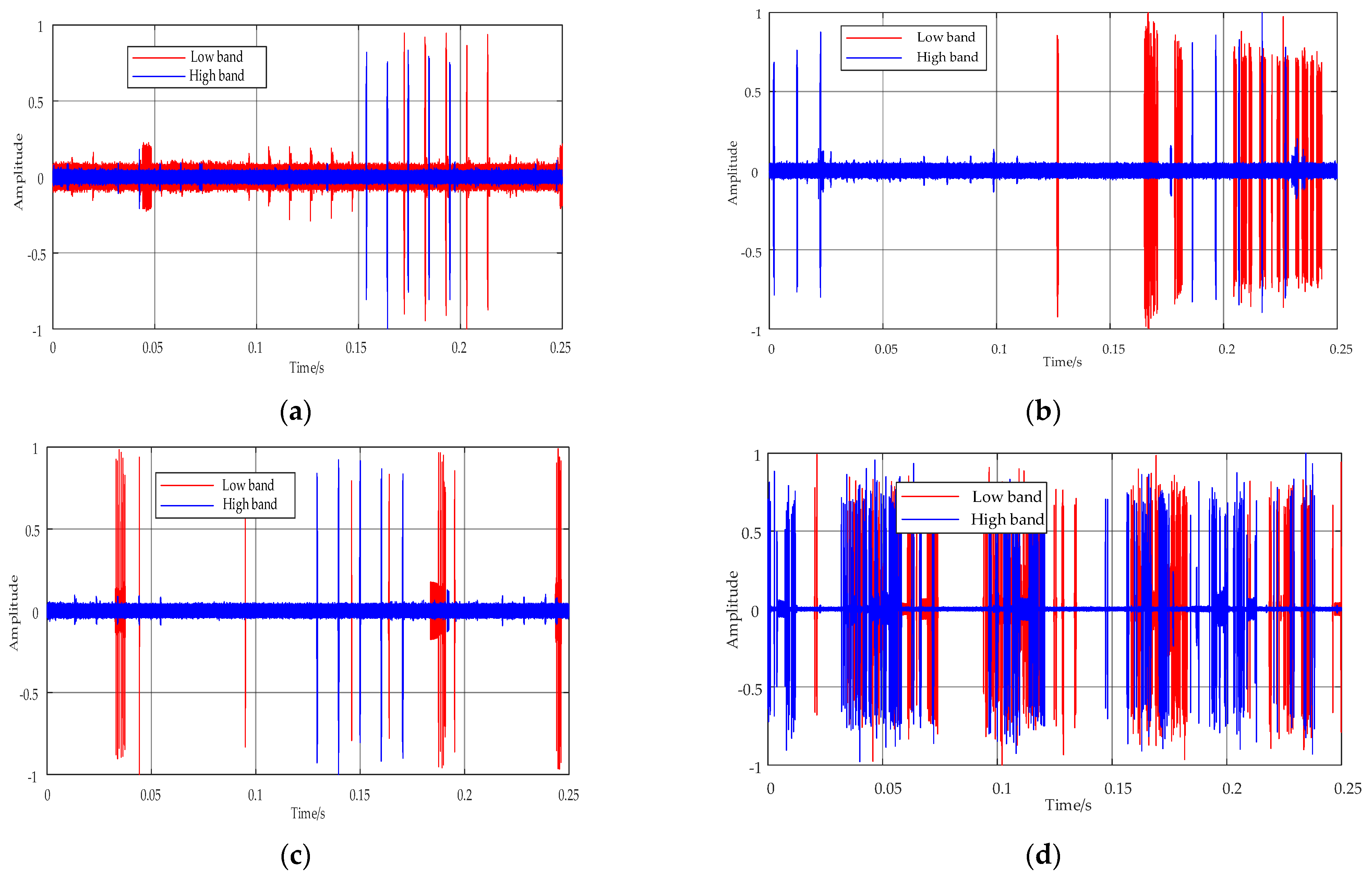 Drones 08 00511 g006