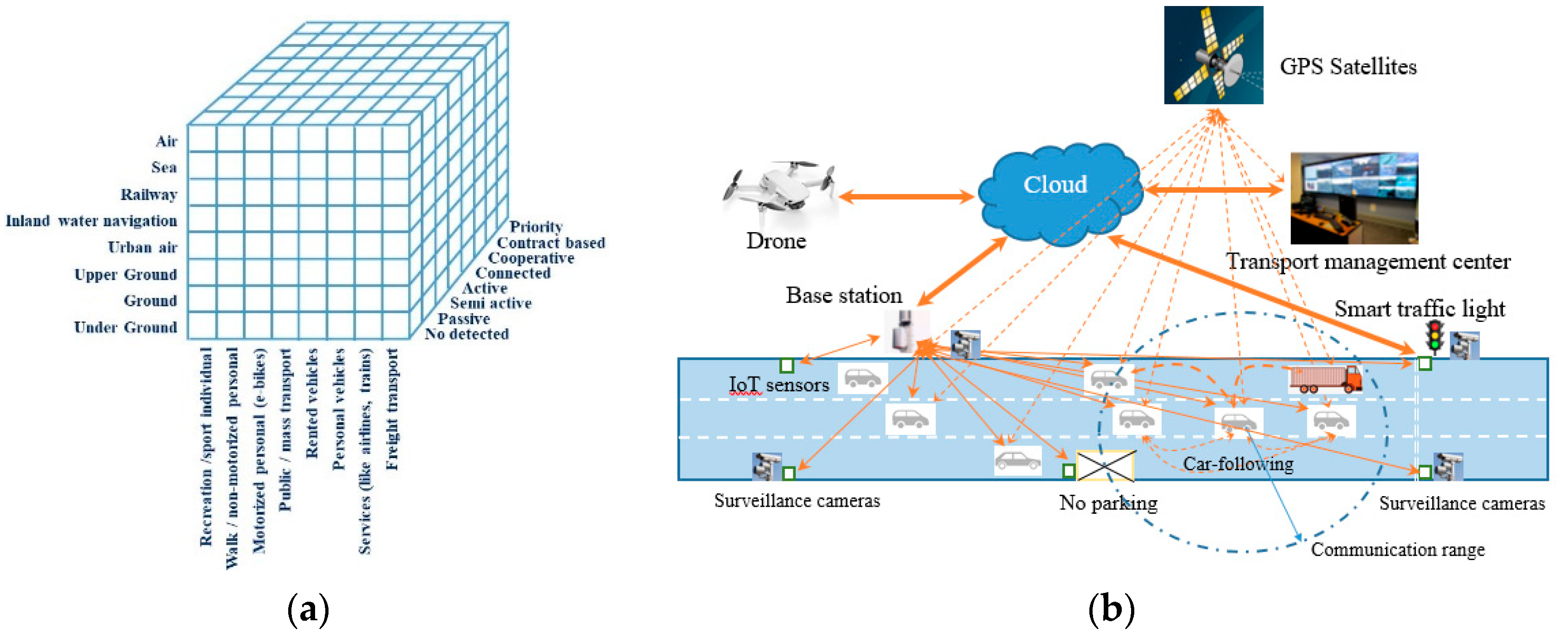 Drones 08 00512 g001