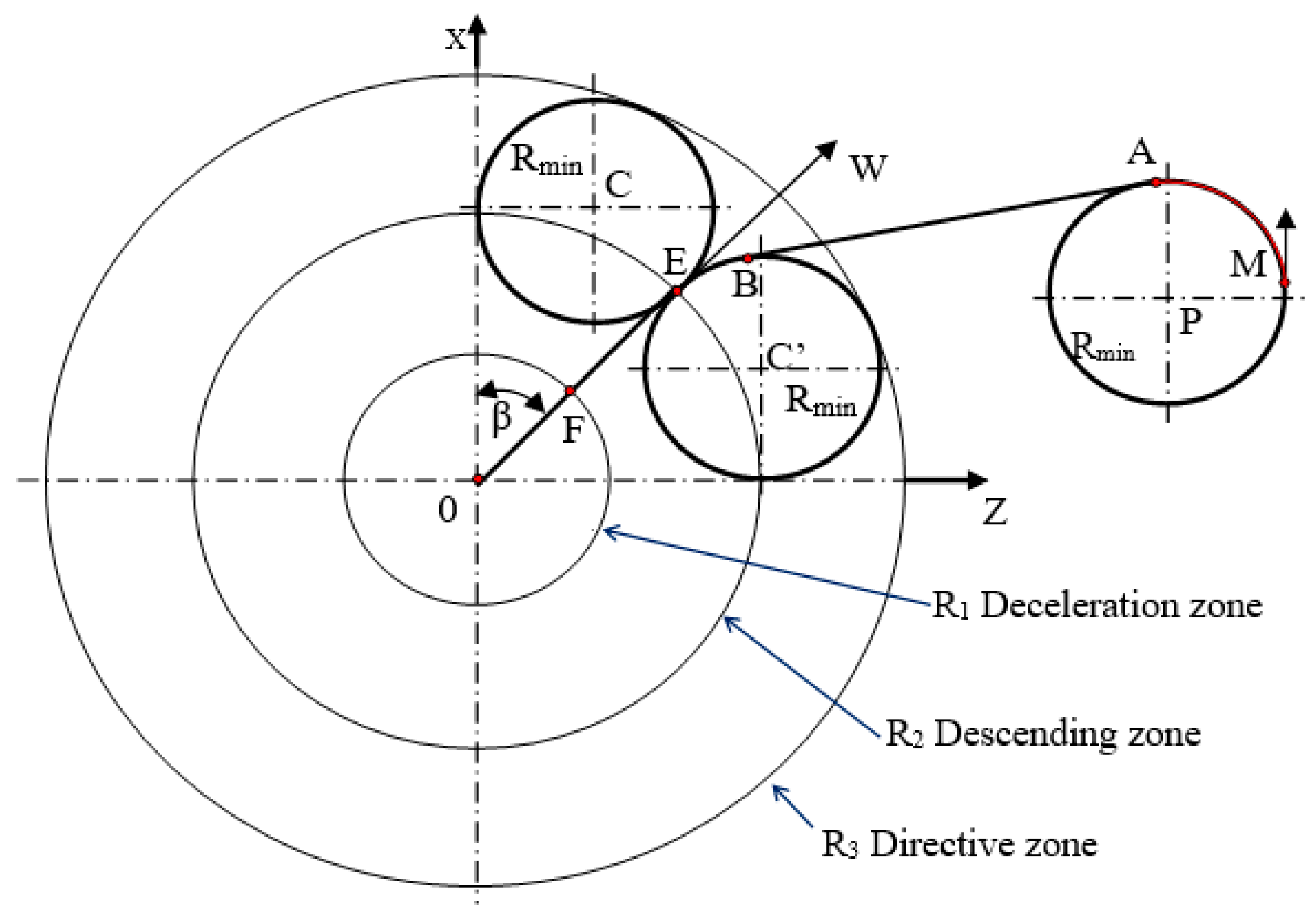 Drones 08 00512 g004