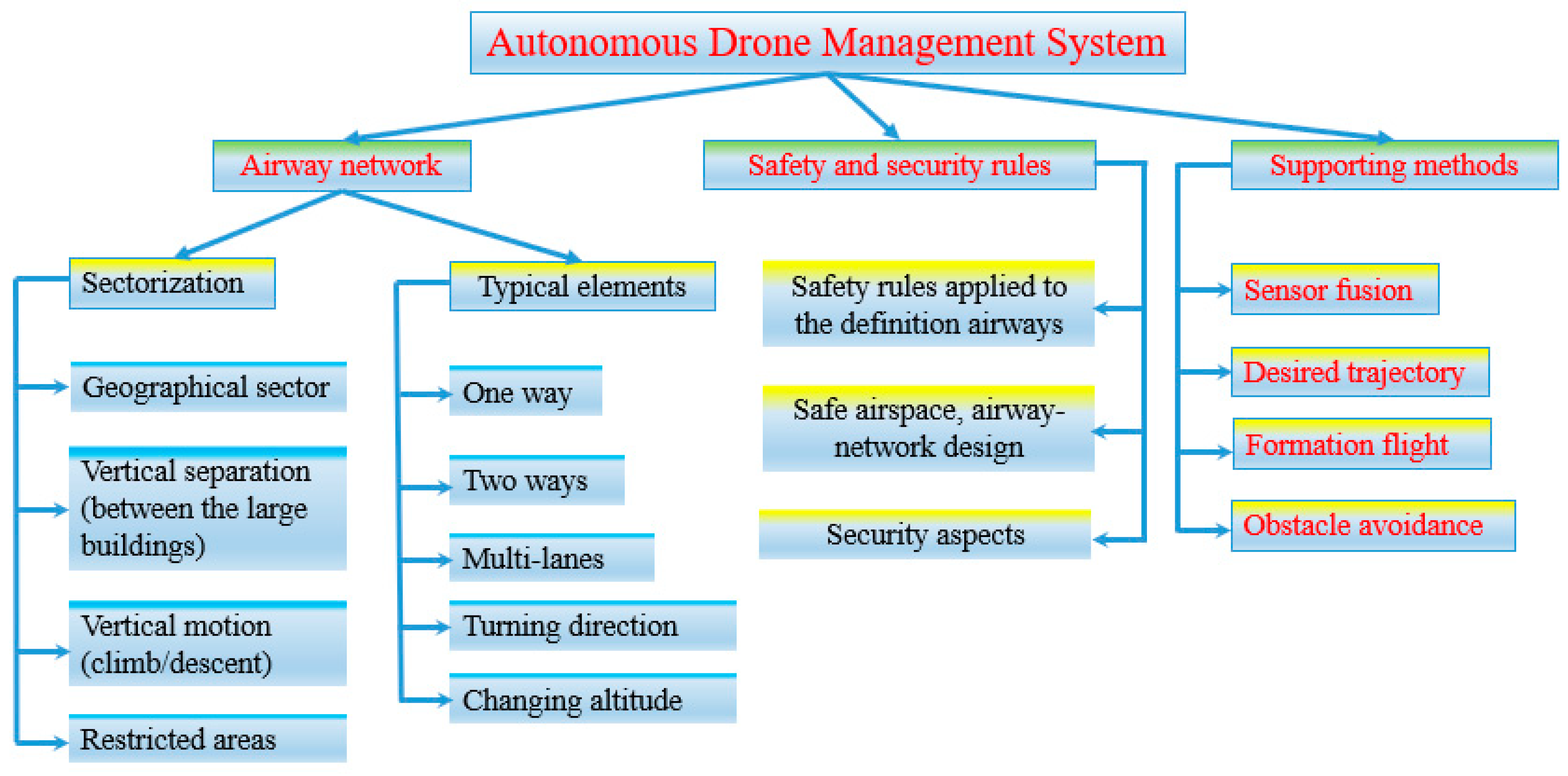 Drones 08 00512 g008