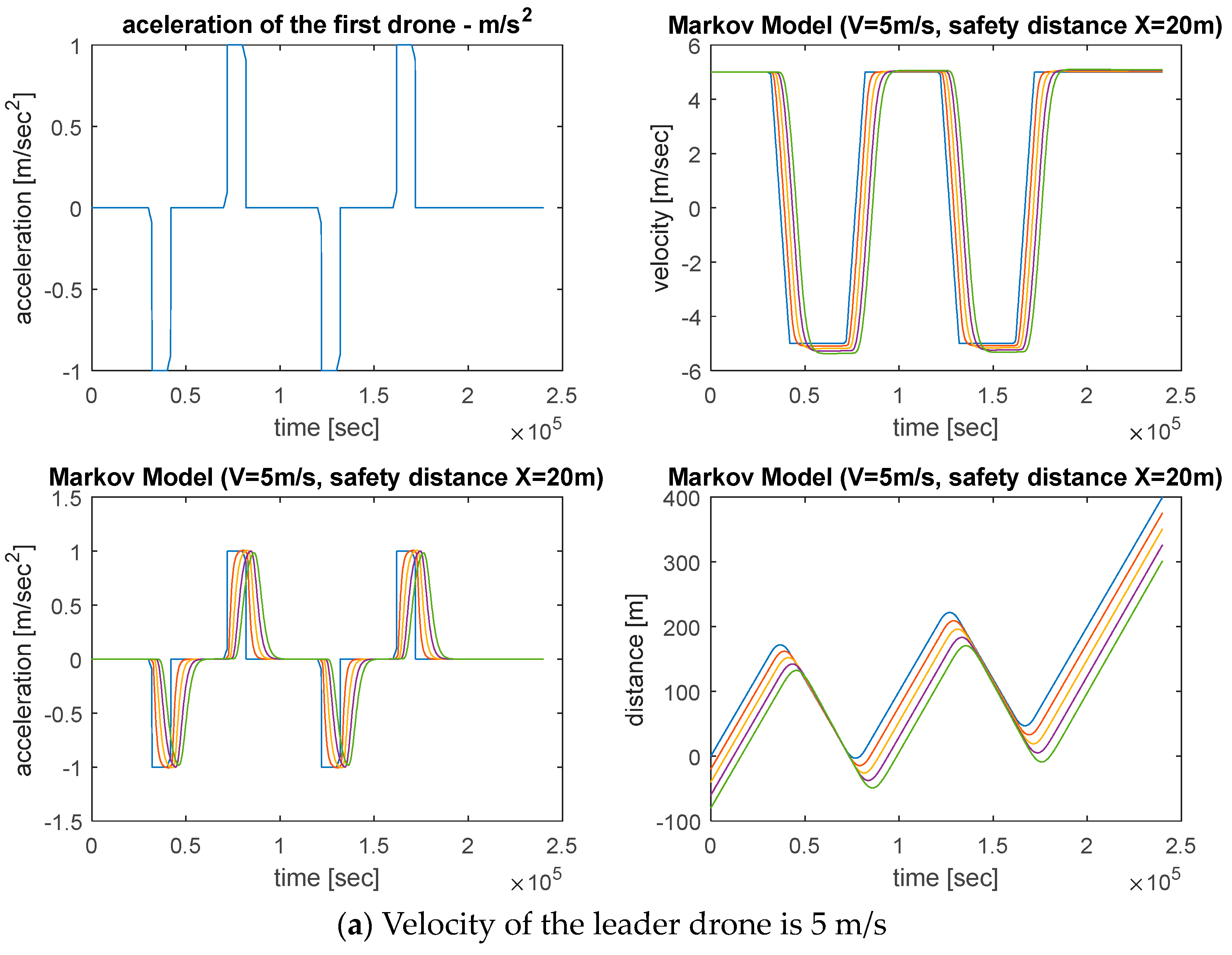 Drones 08 00512 g009a