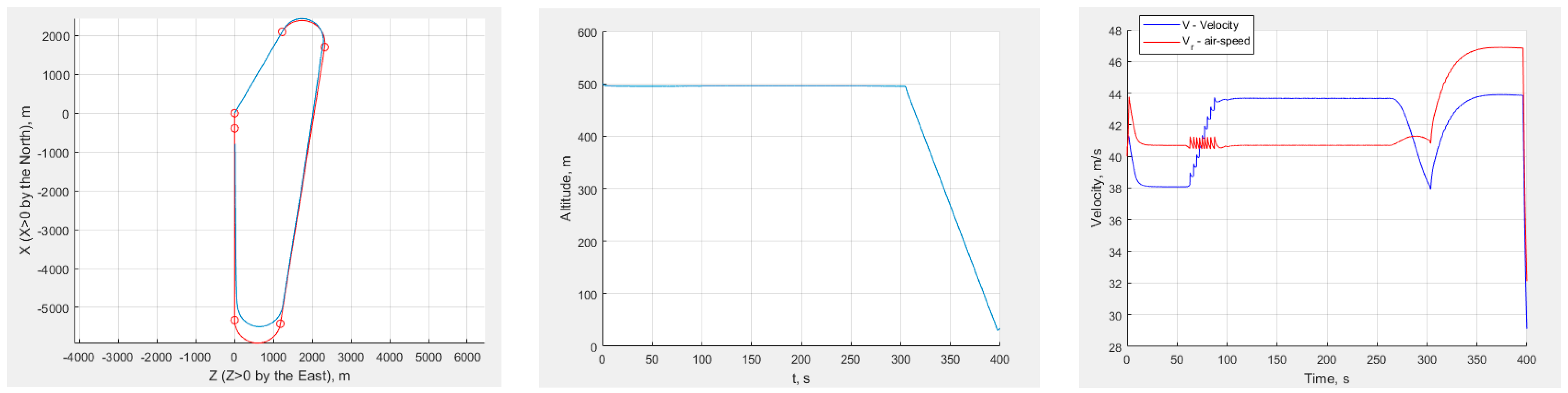 Drones 08 00512 g010