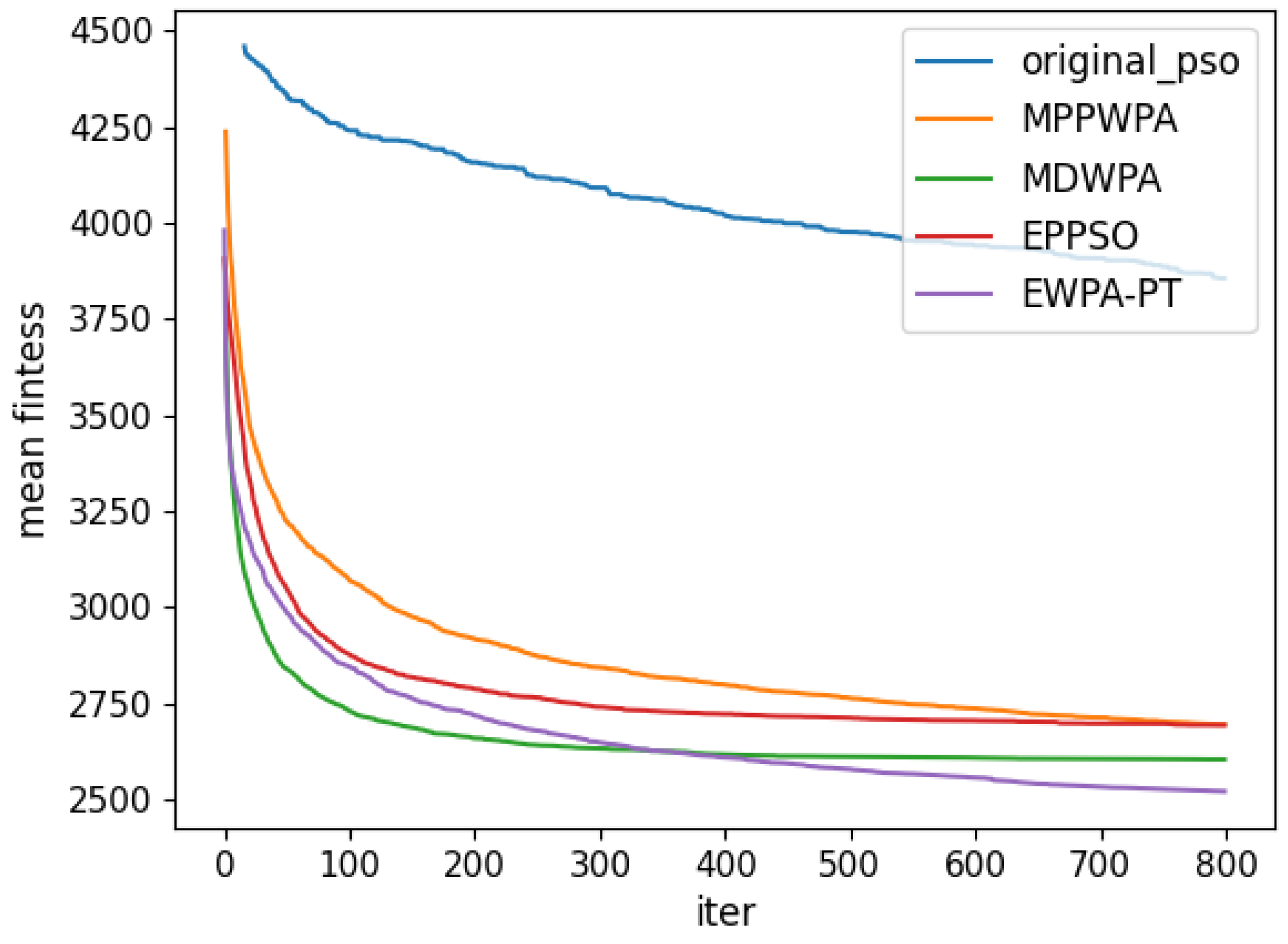 Drones 08 00513 g006