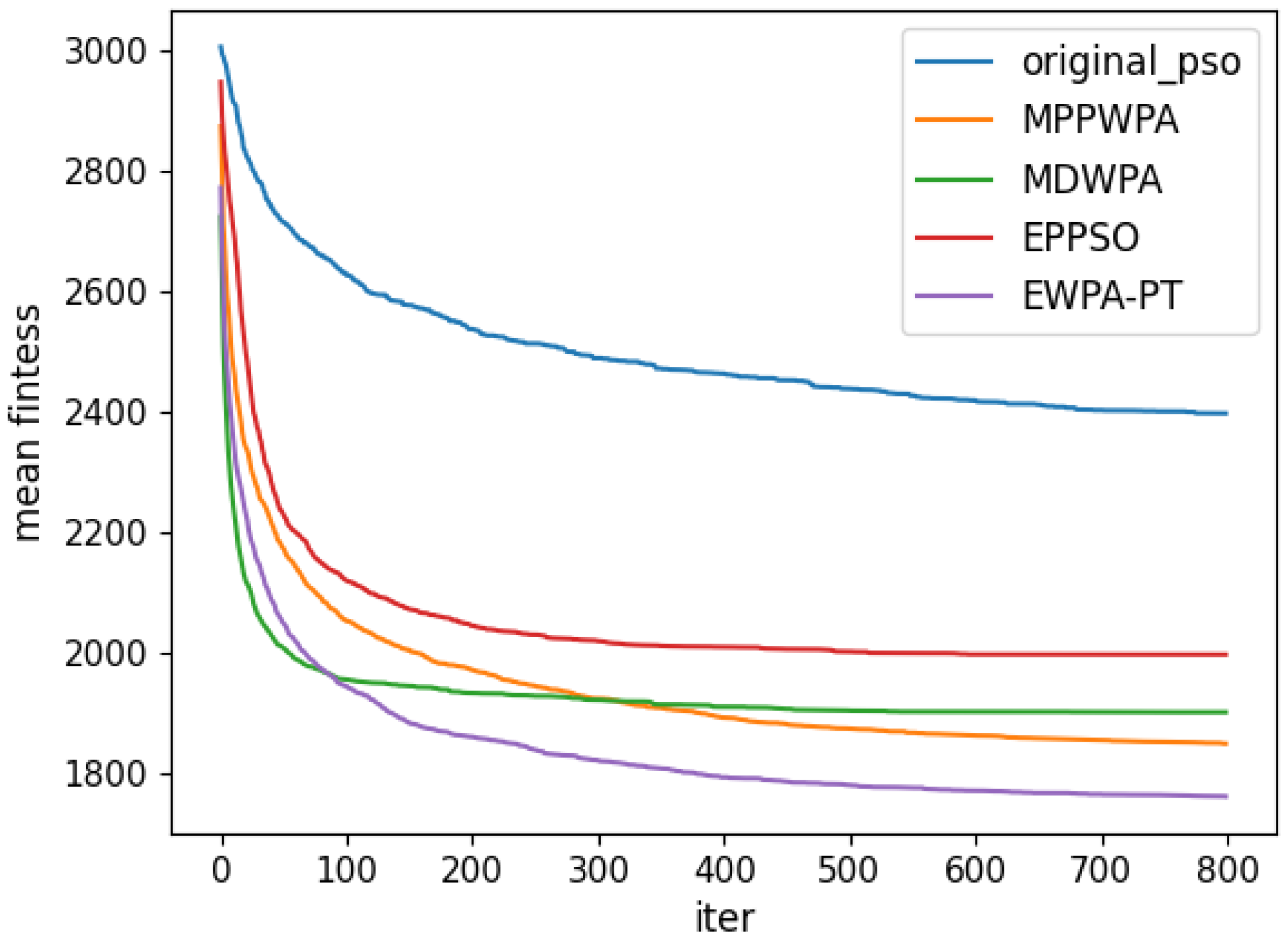 Drones 08 00513 g008