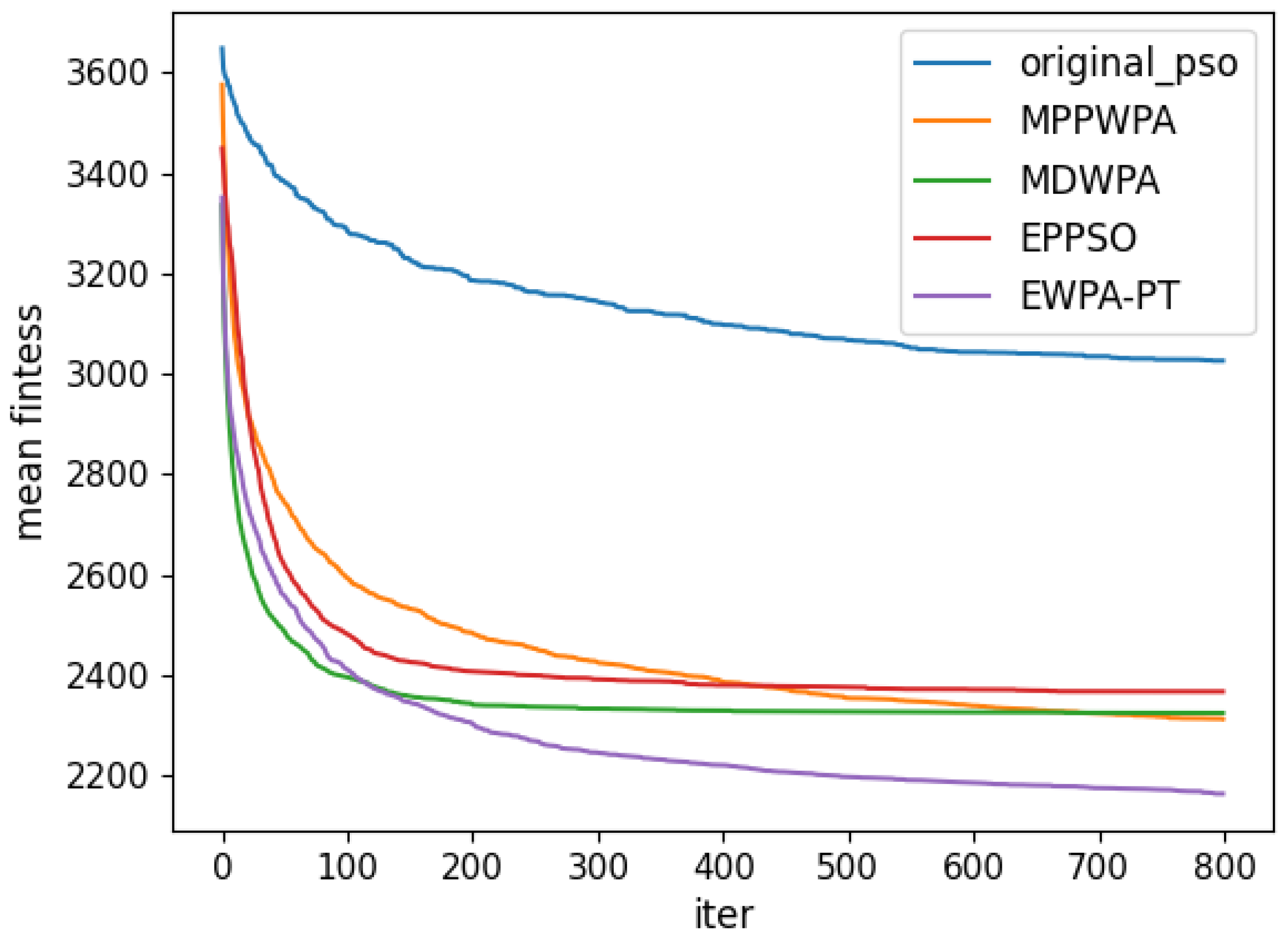 Drones 08 00513 g009