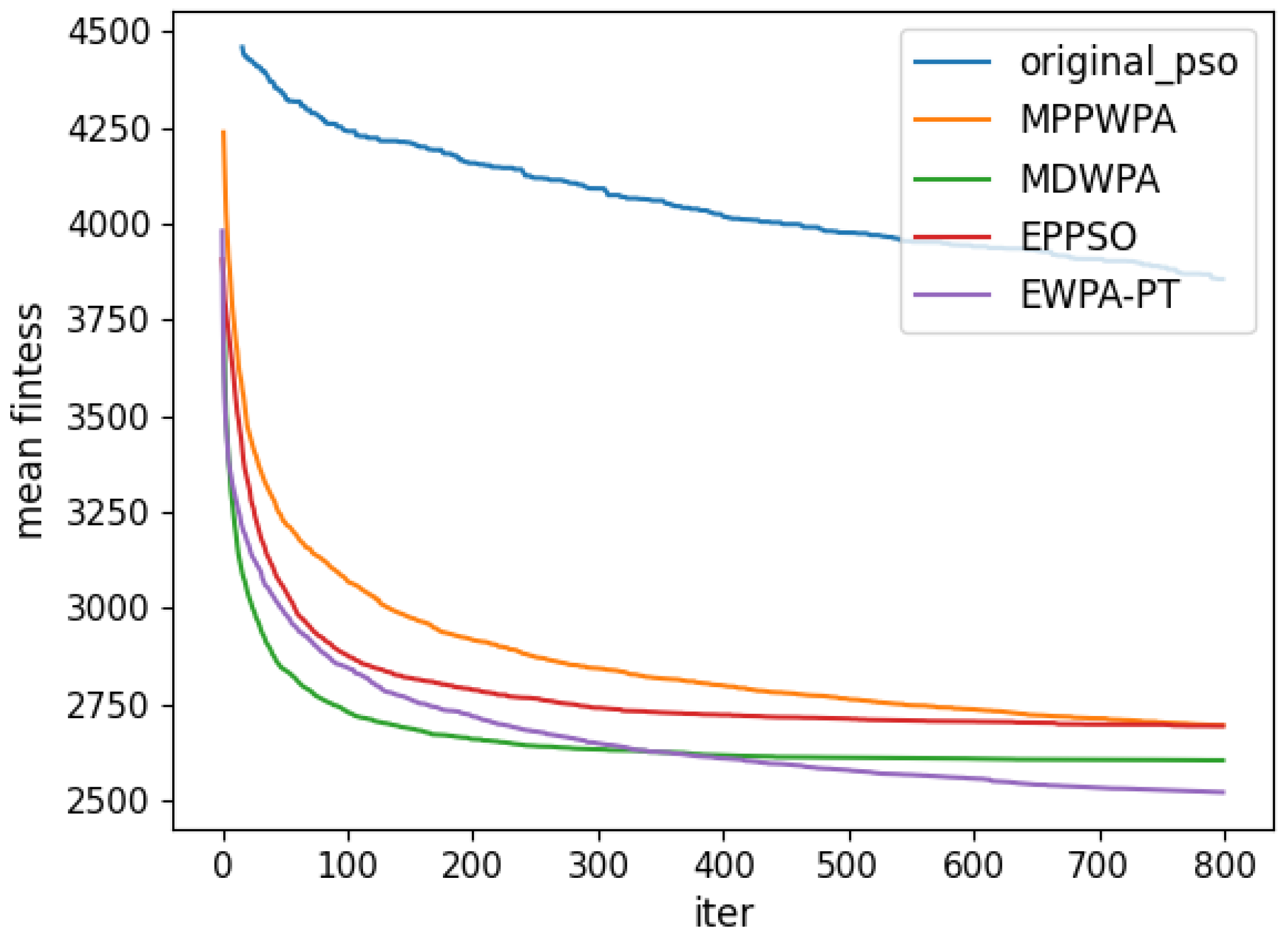Drones 08 00513 g011