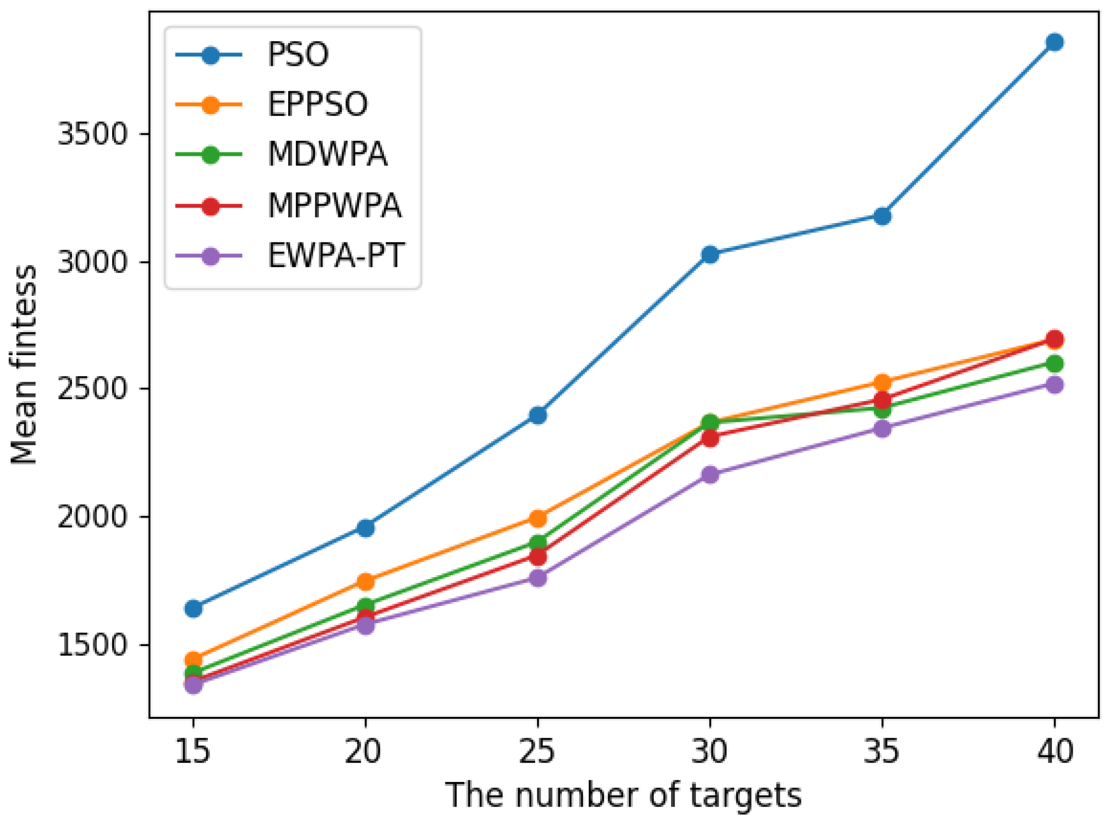 Drones 08 00513 g012