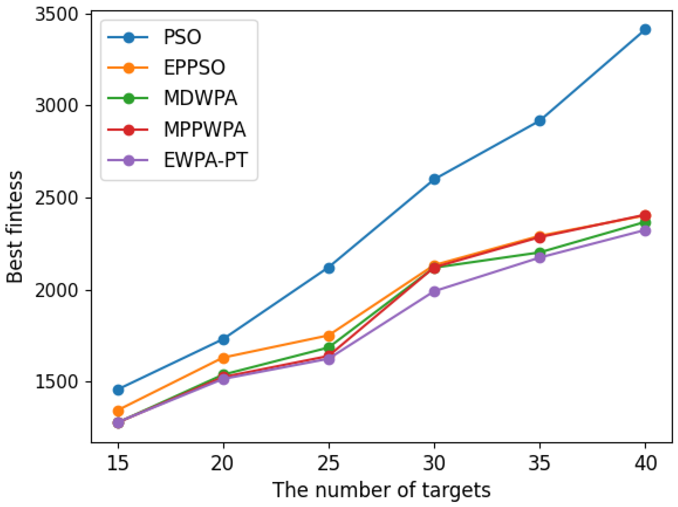 Drones 08 00513 g013