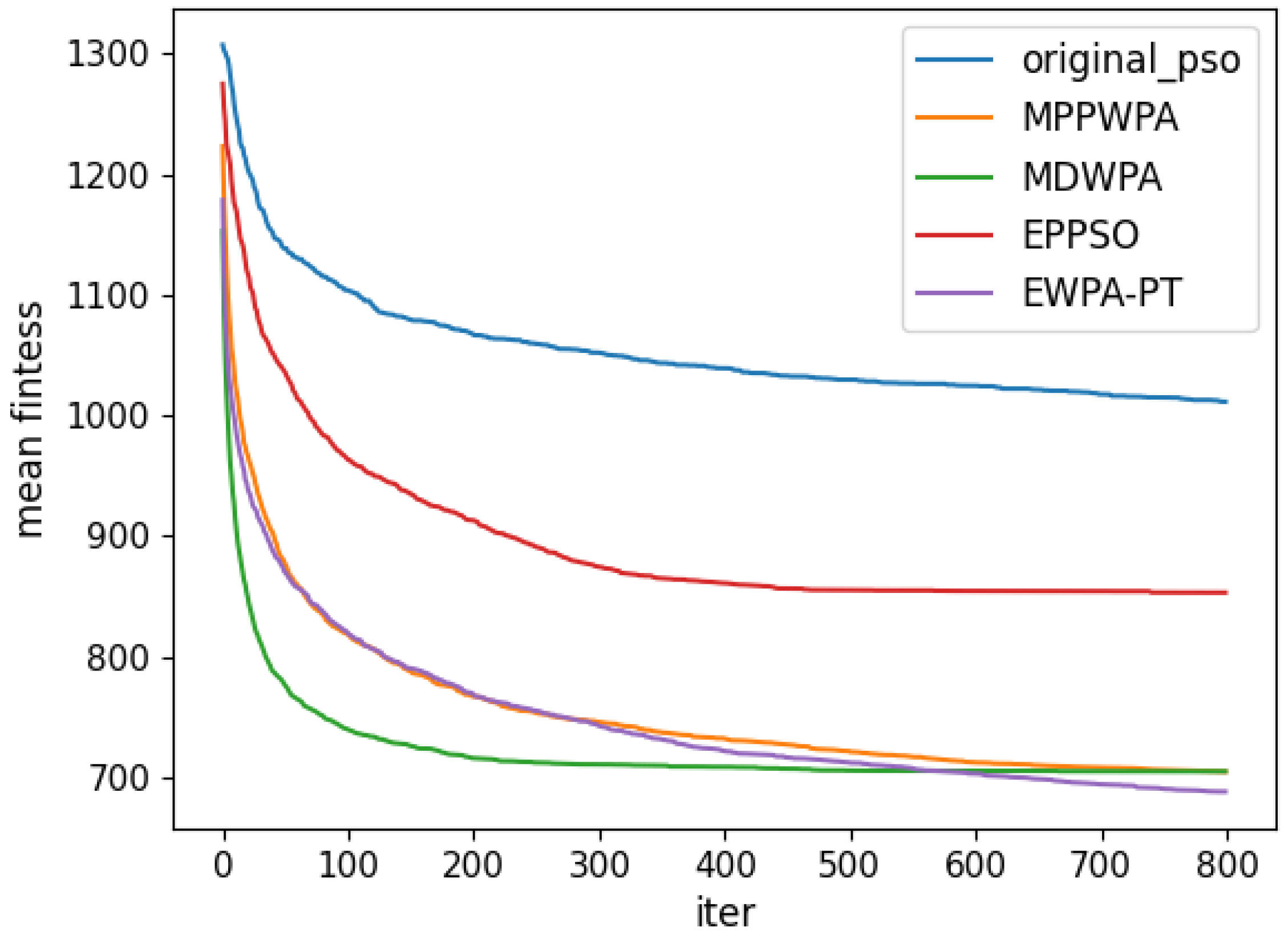 Drones 08 00513 g014