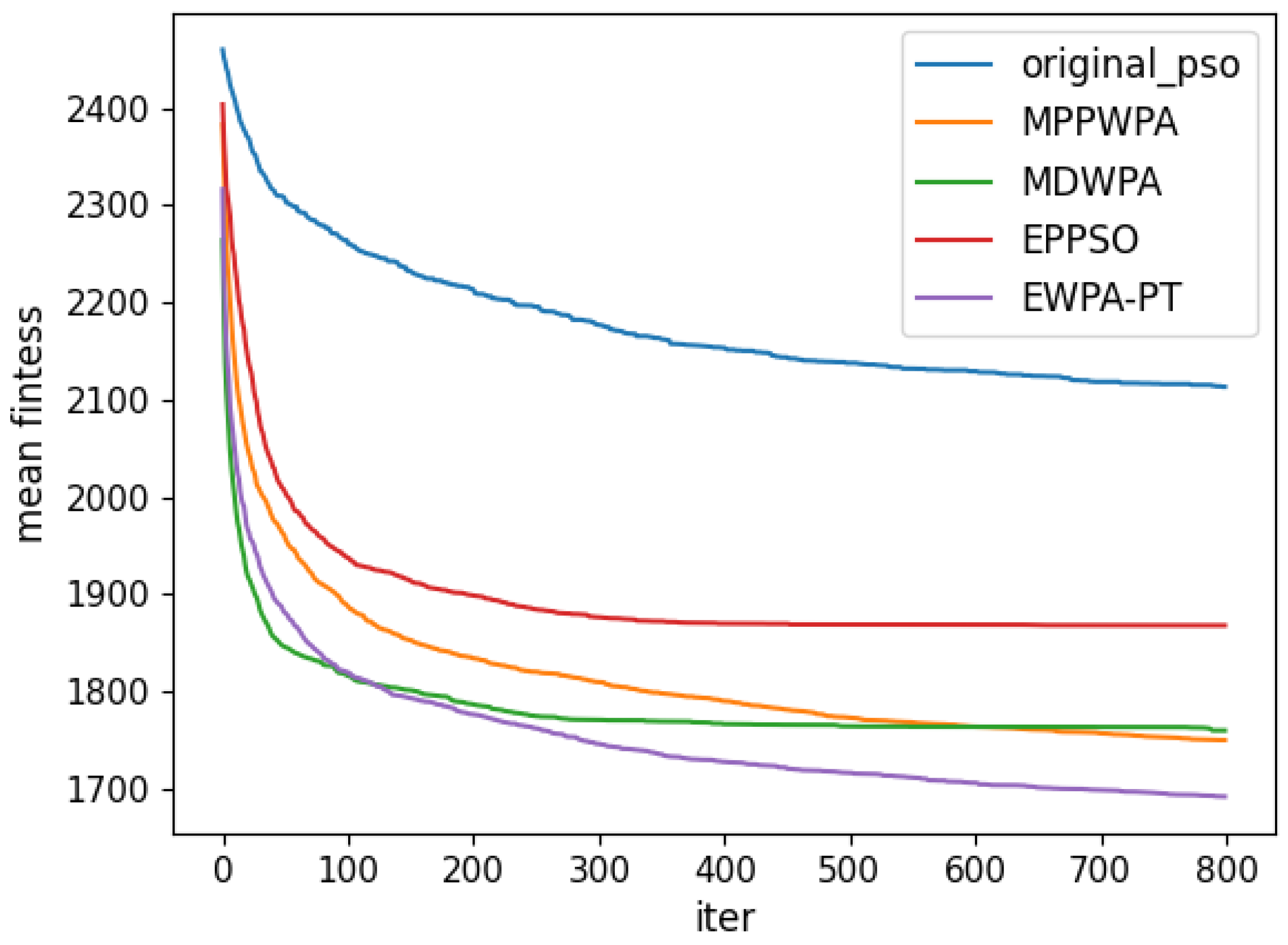 Drones 08 00513 g017